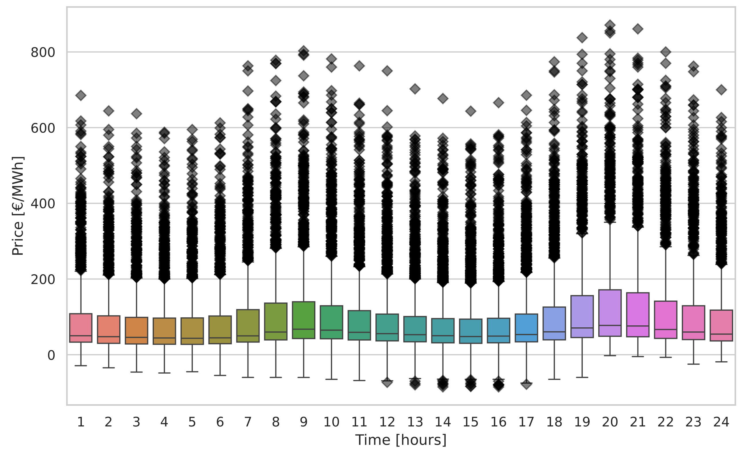 Energies 17 01625 g006
