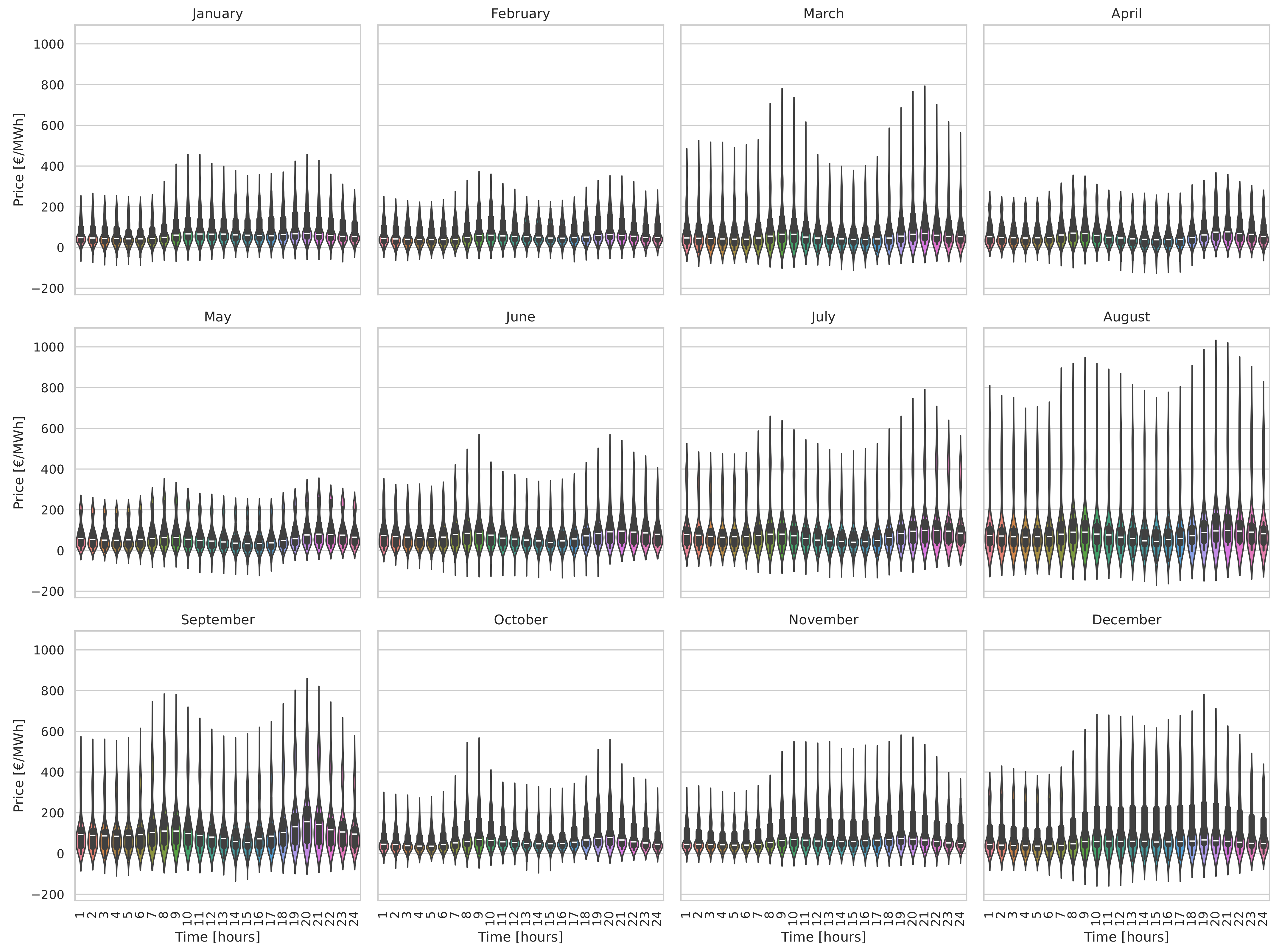 Energies 17 01625 g007