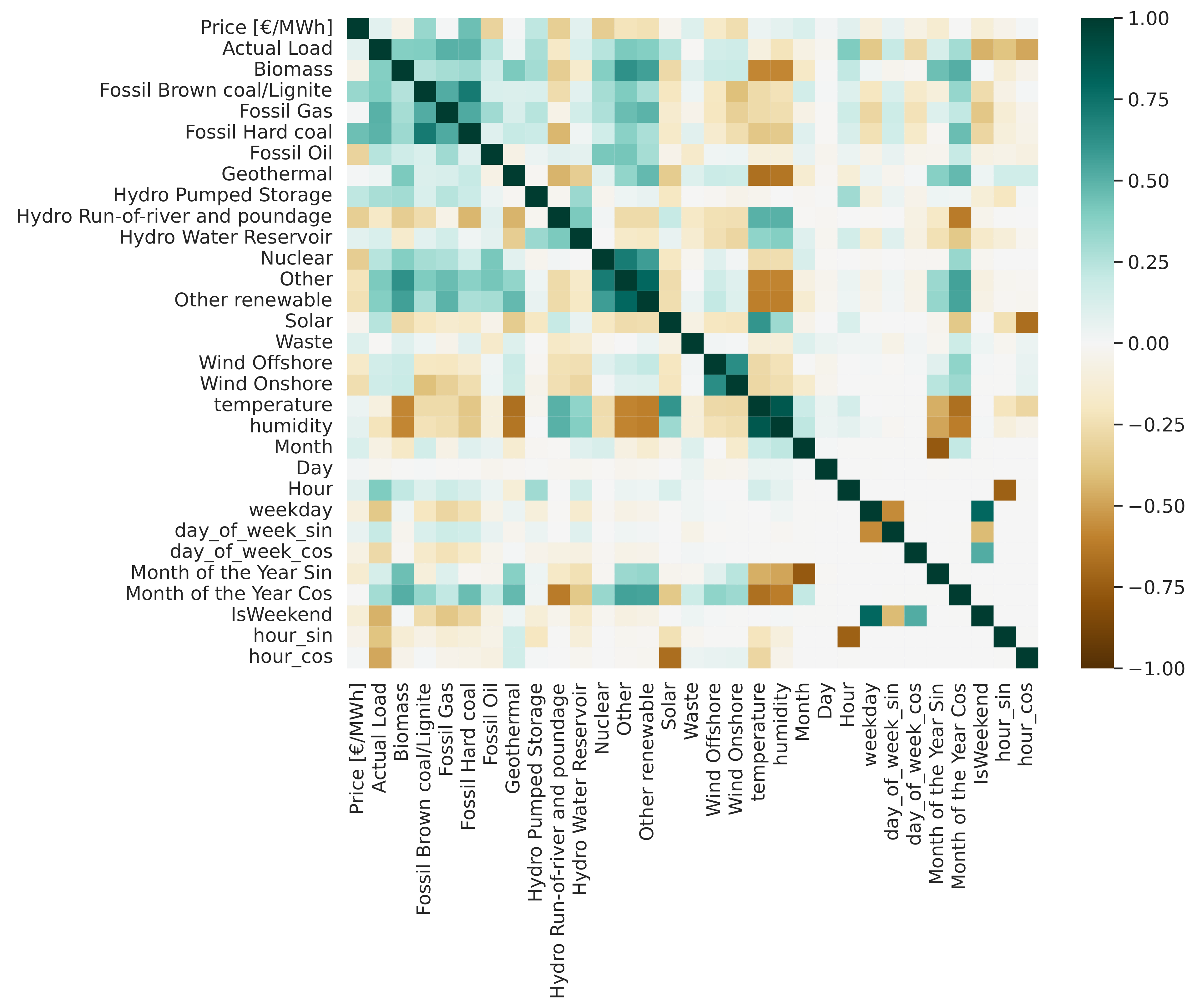 Energies 17 01625 g008