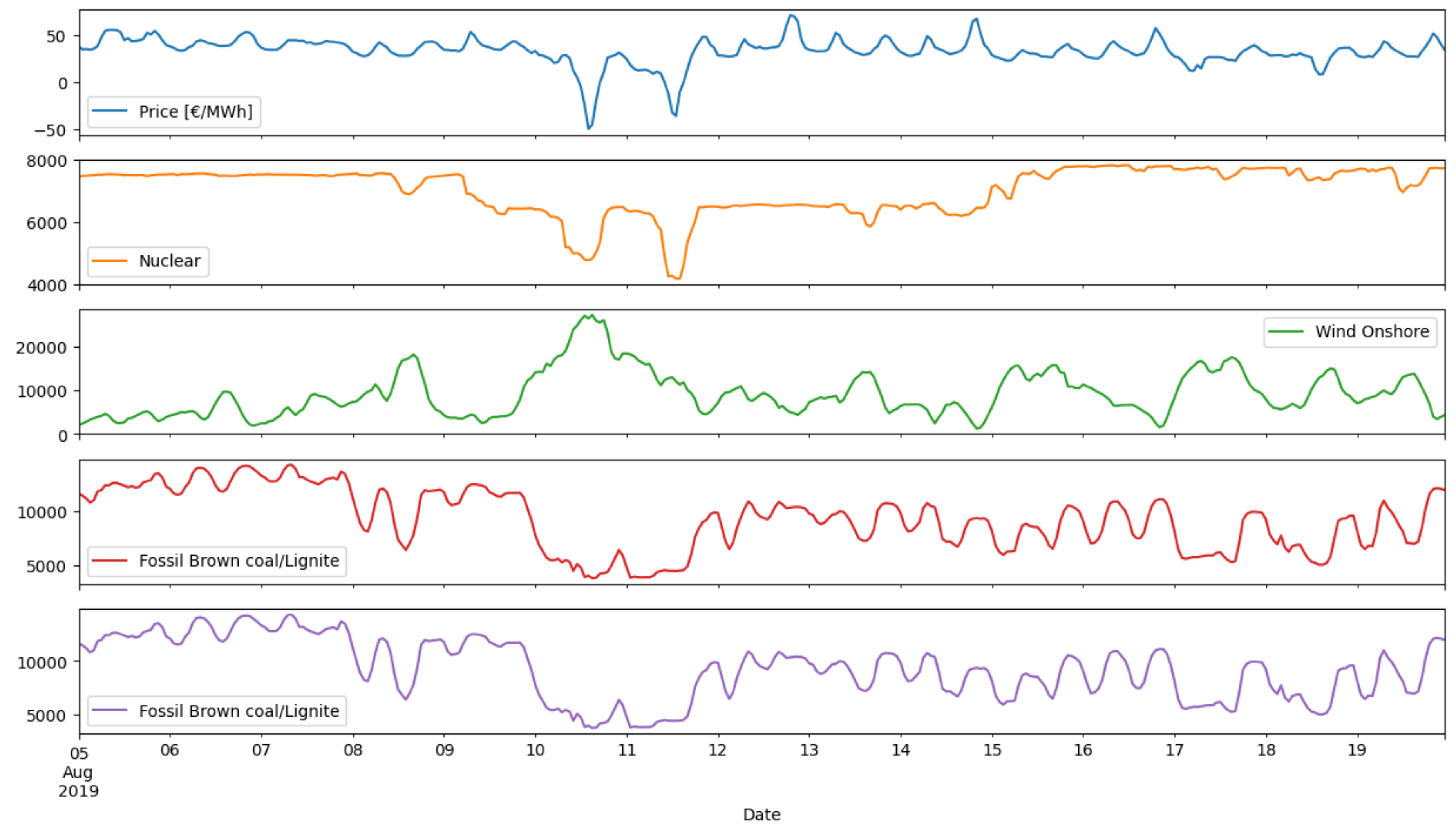 Energies 17 01625 g010