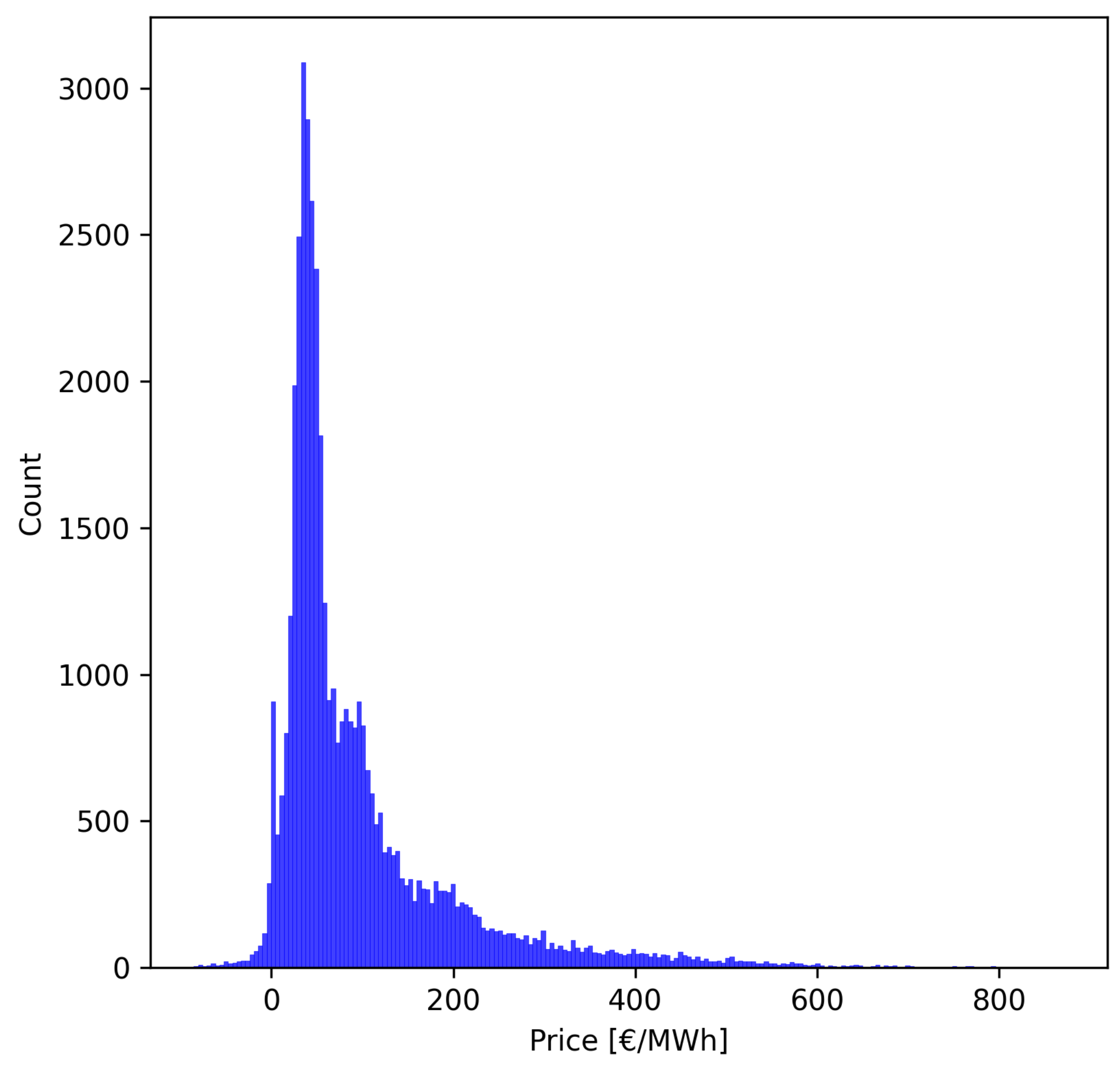 Energies 17 01625 g011