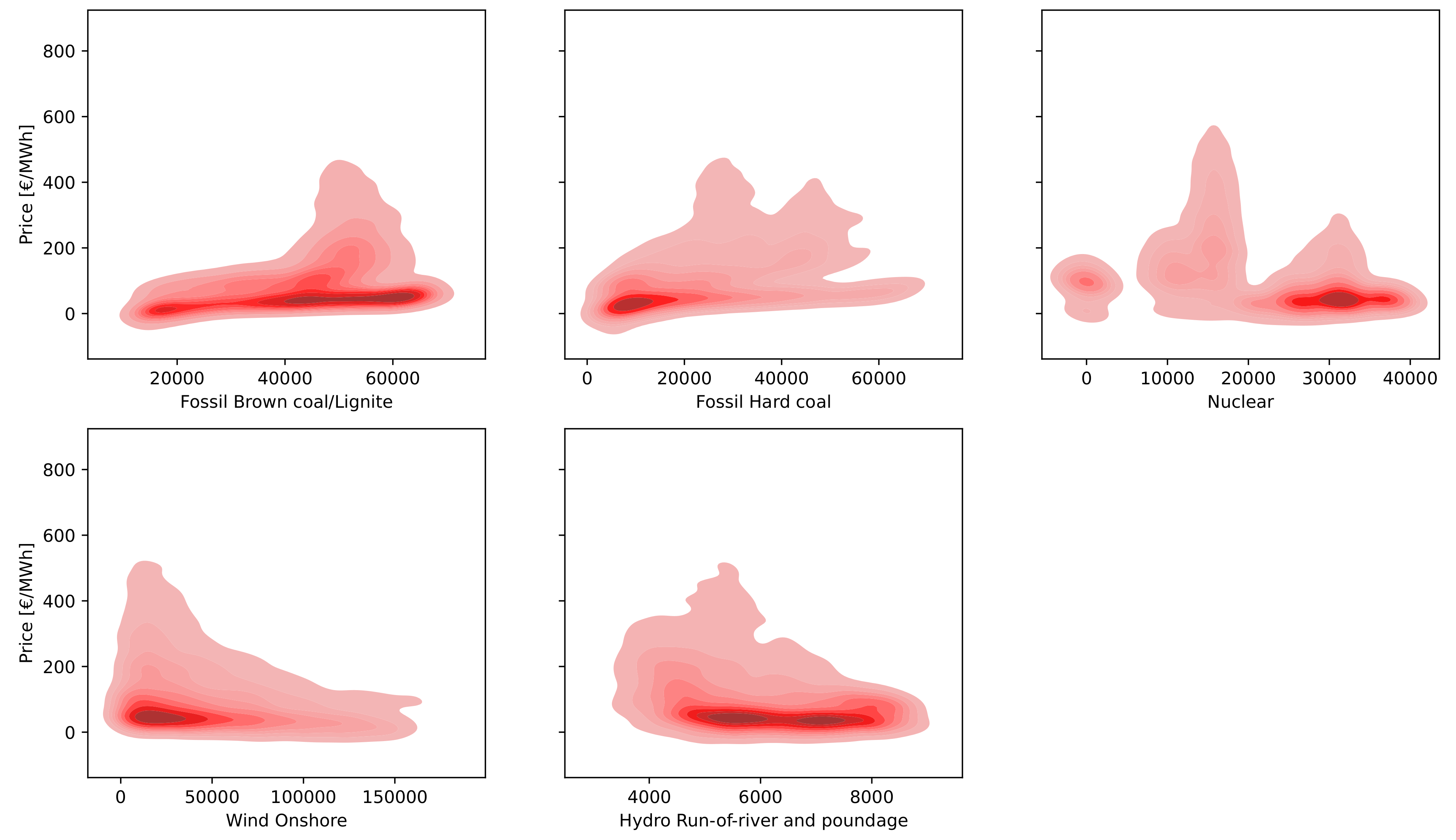 Energies 17 01625 g013