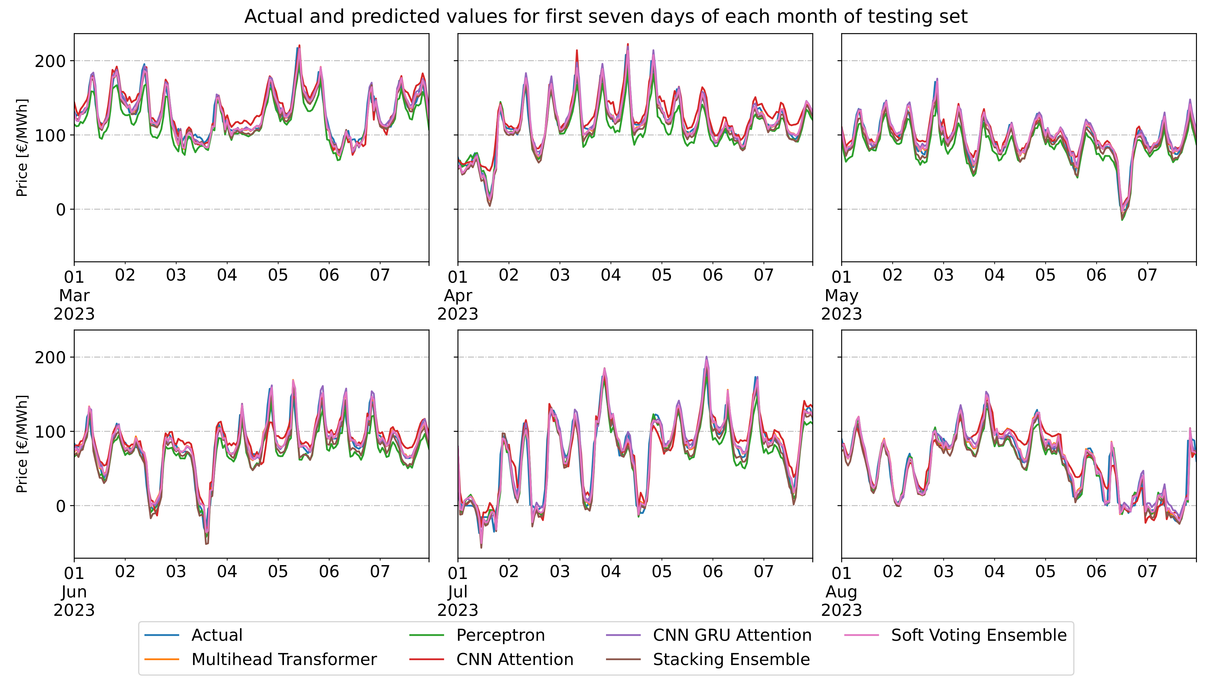 Energies 17 01625 g014