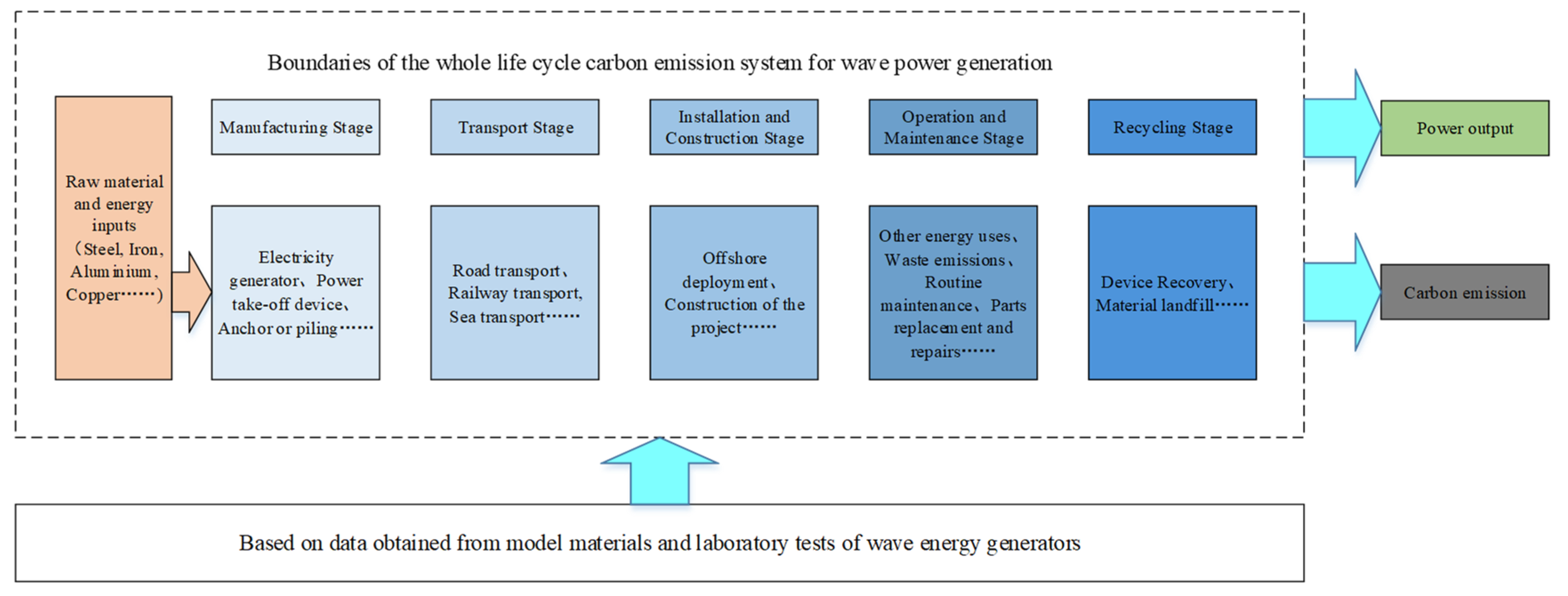 Energies 17 01626 g001