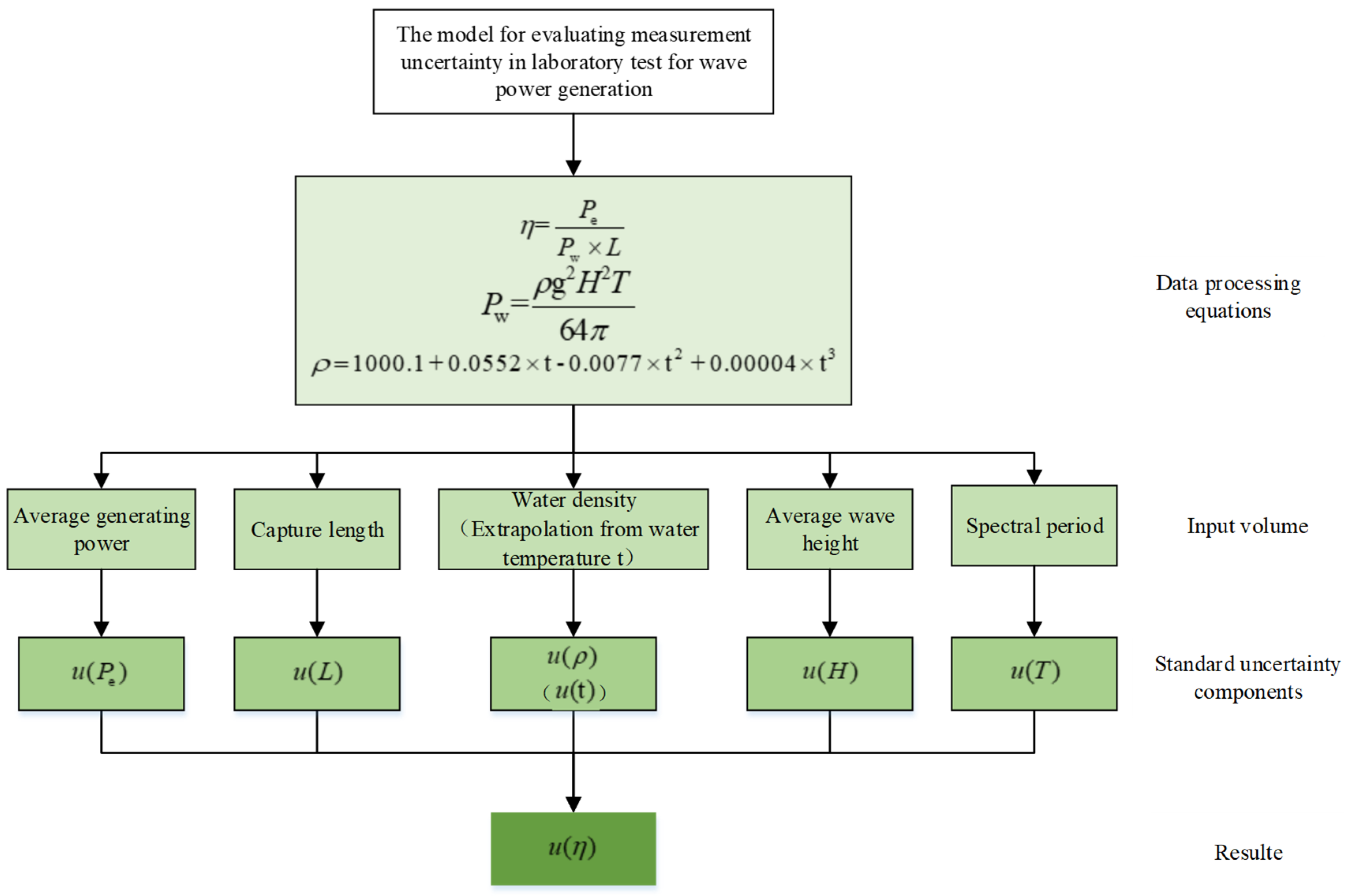 Energies 17 01626 g003
