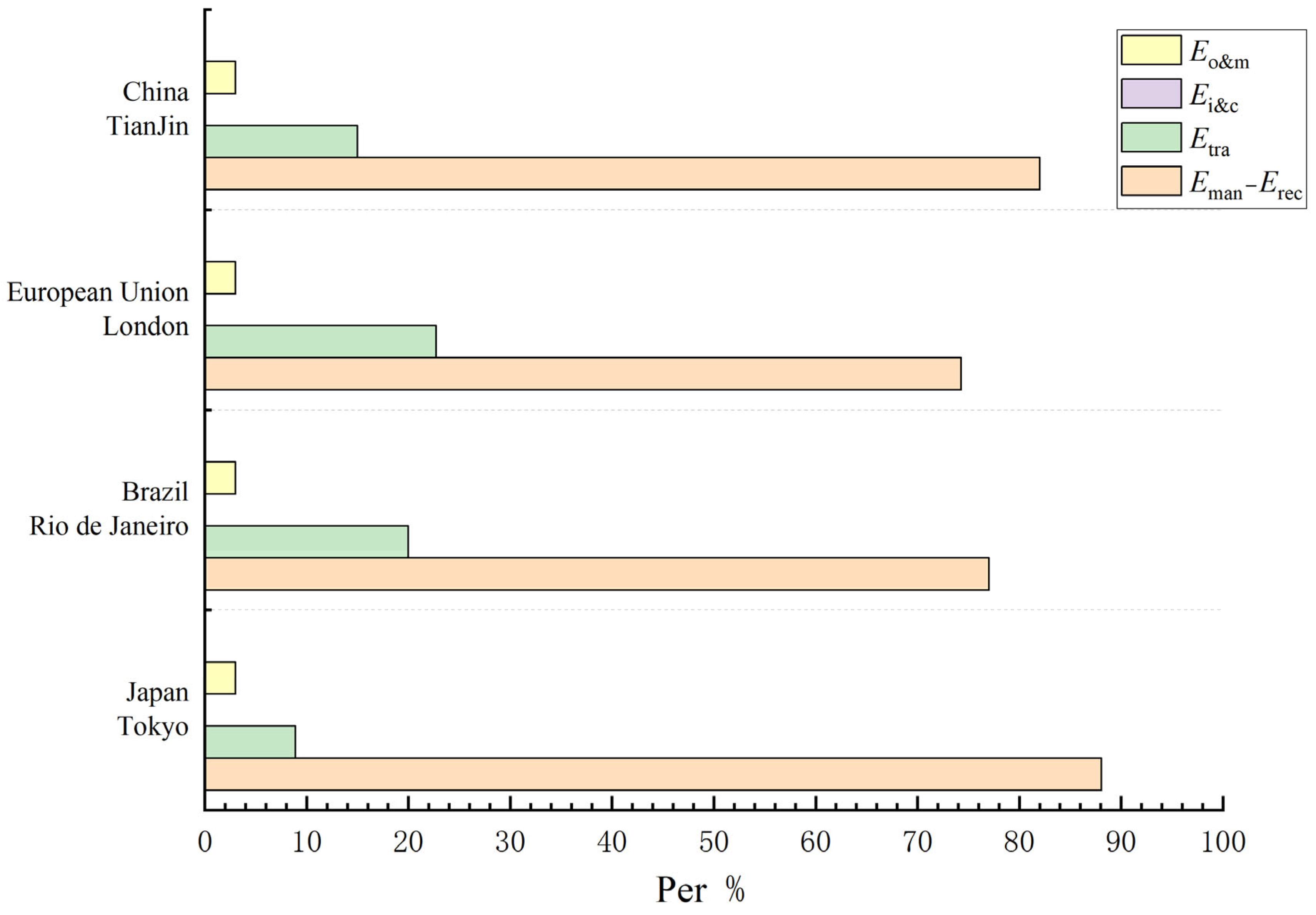 Energies 17 01626 g005