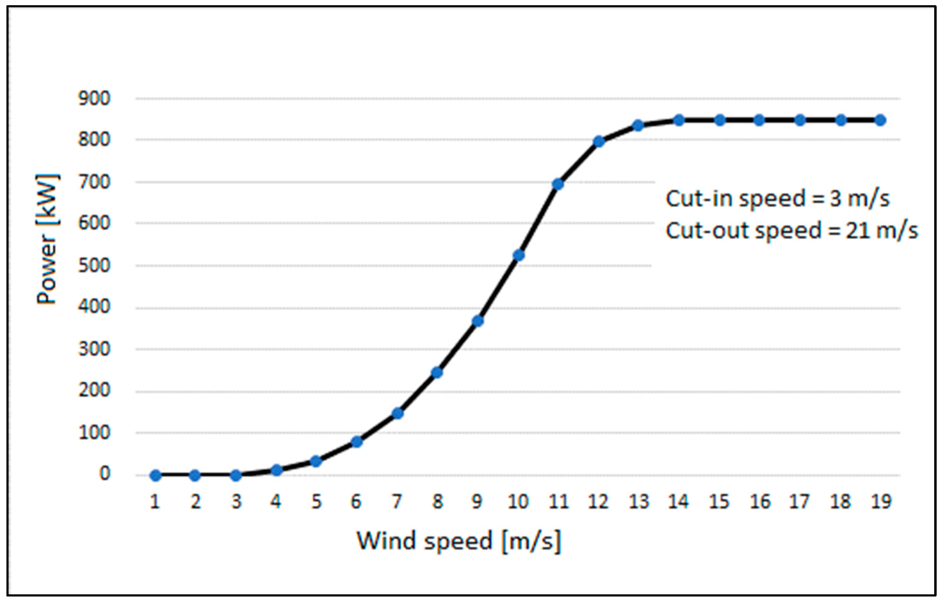 Energies 17 01627 g004