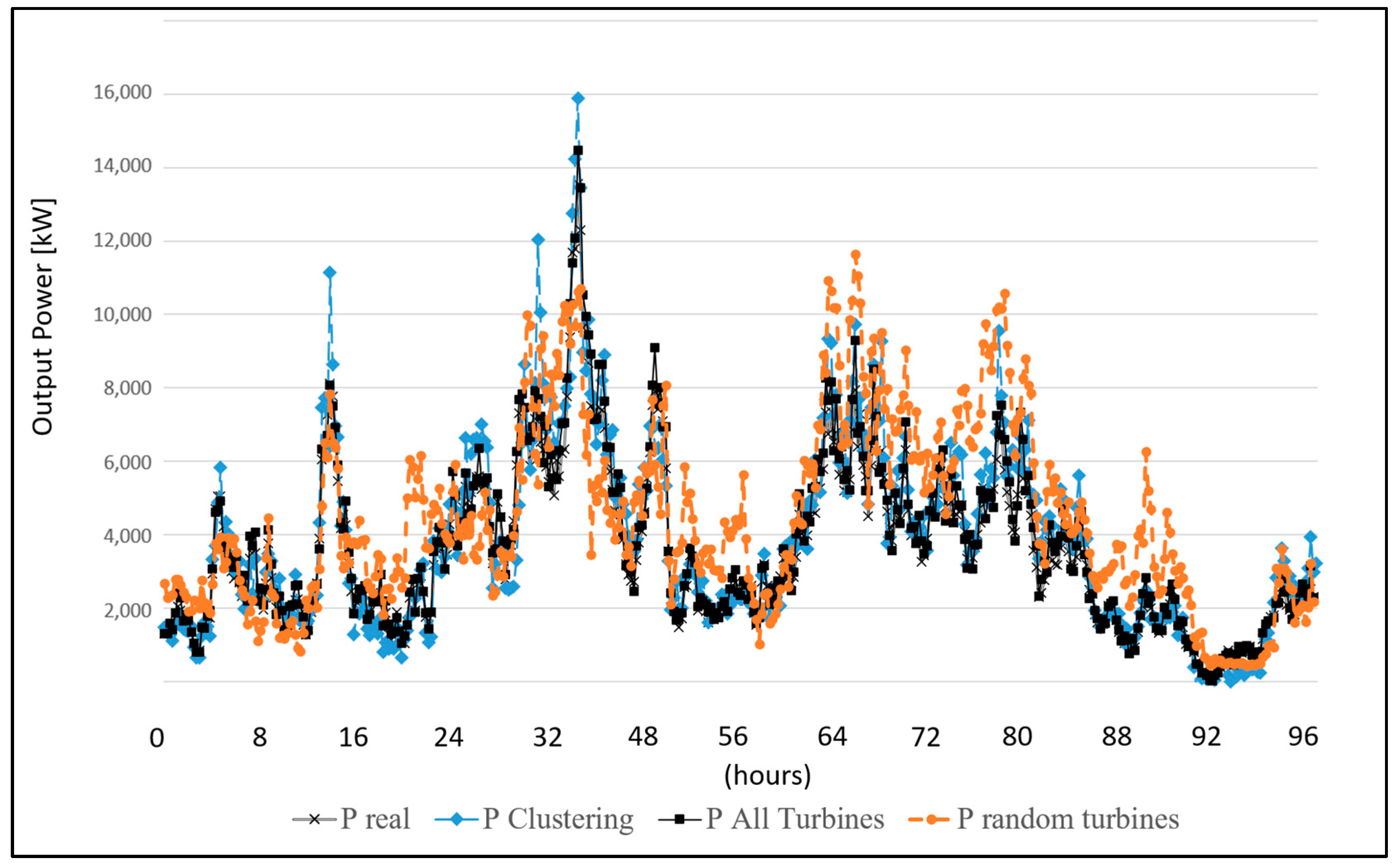 Energies 17 01627 g008