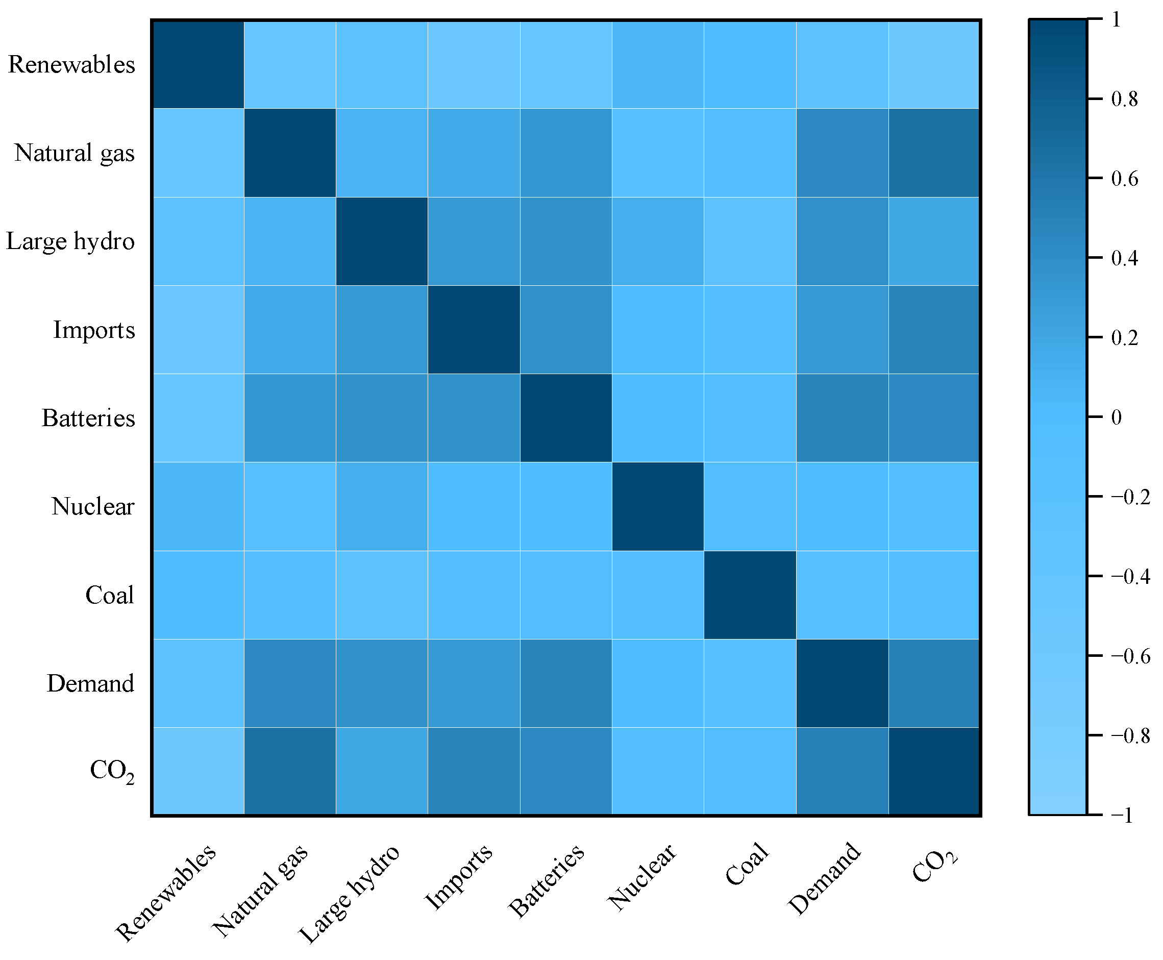 Energies 17 01628 g007