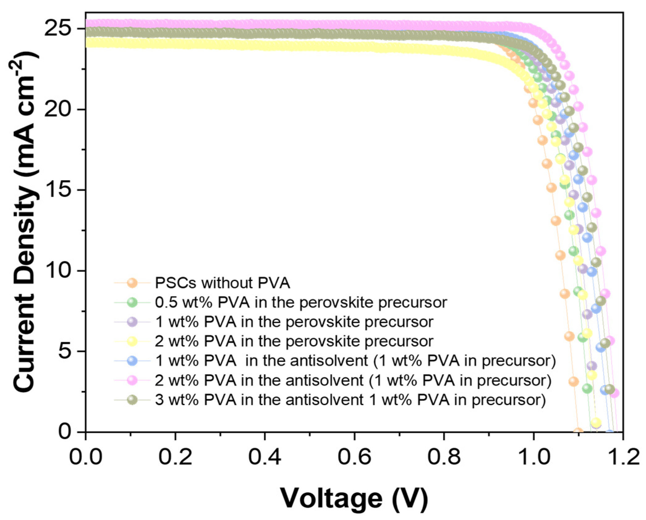 Energies 17 01629 g004