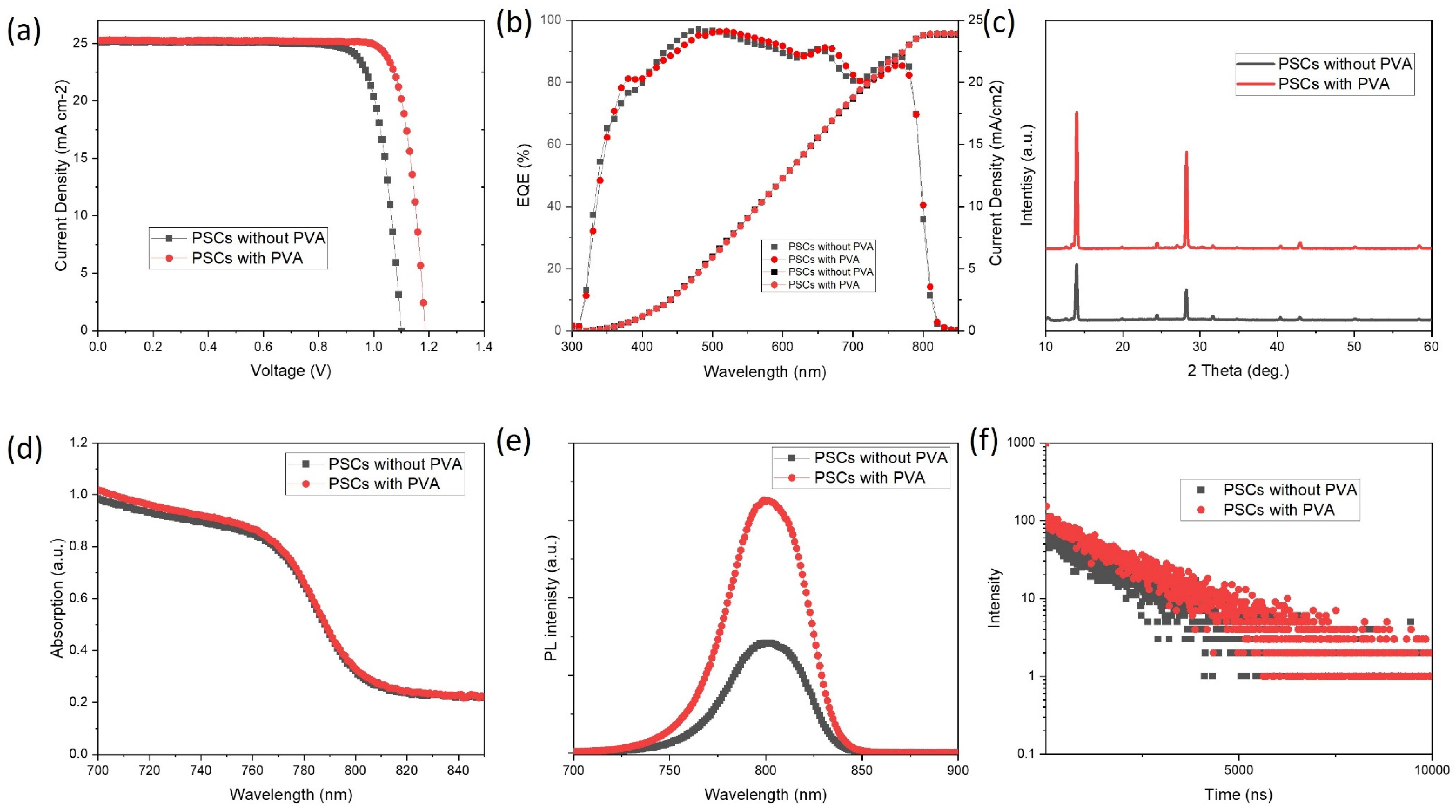 Energies 17 01629 g005