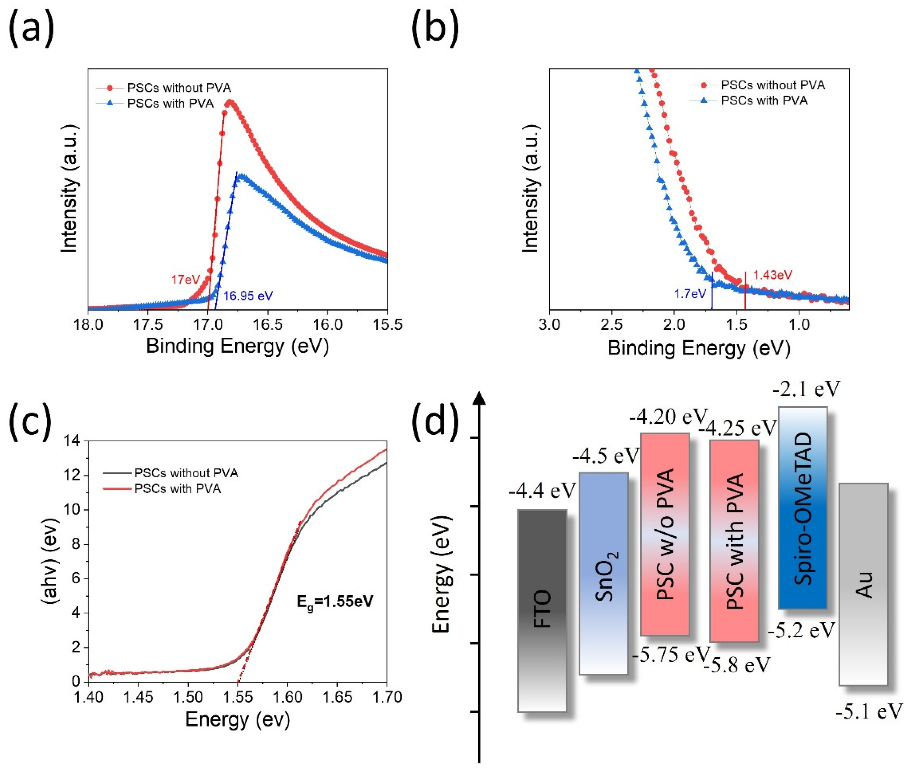 Energies 17 01629 g006