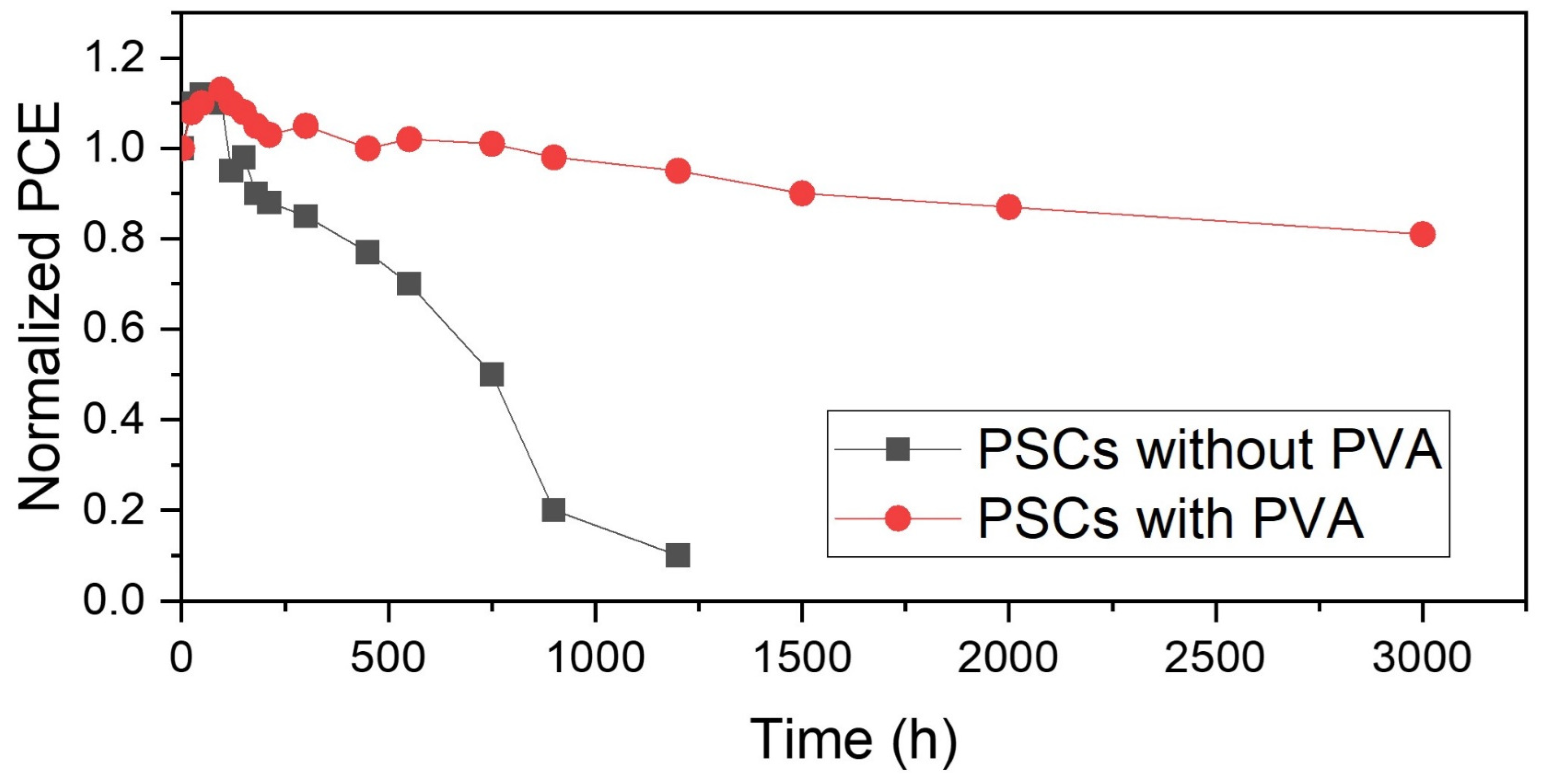 Energies 17 01629 g010
