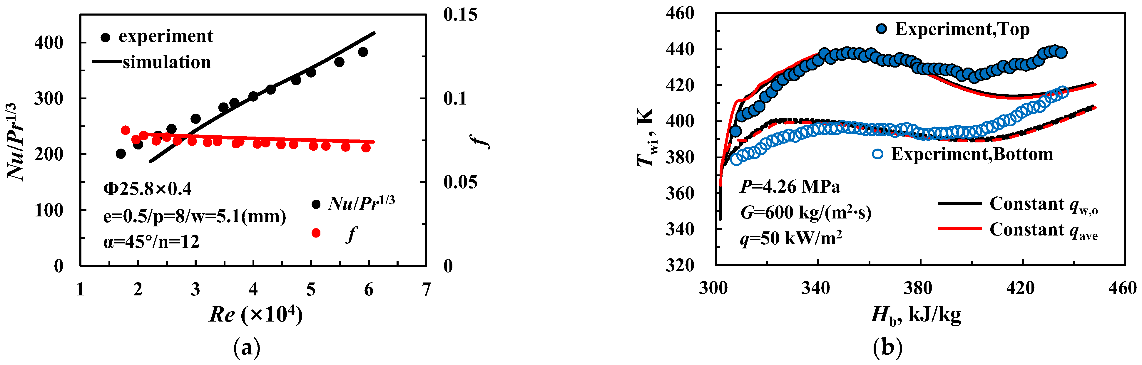 Energies 17 01631 g004