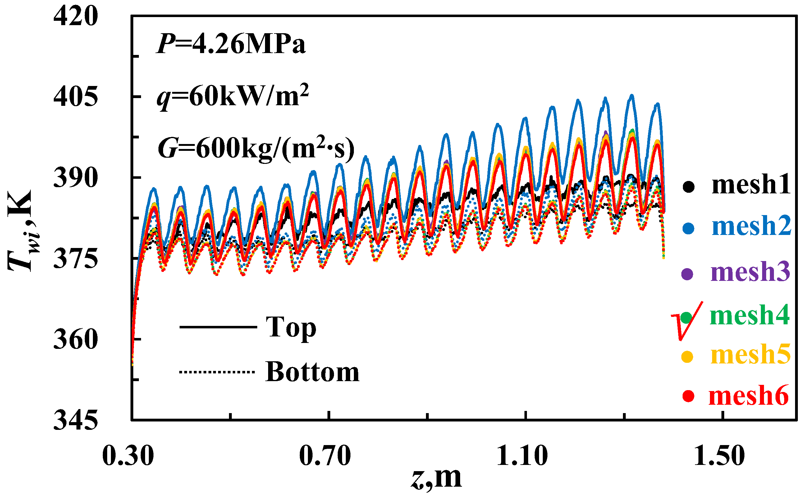 Energies 17 01631 g005