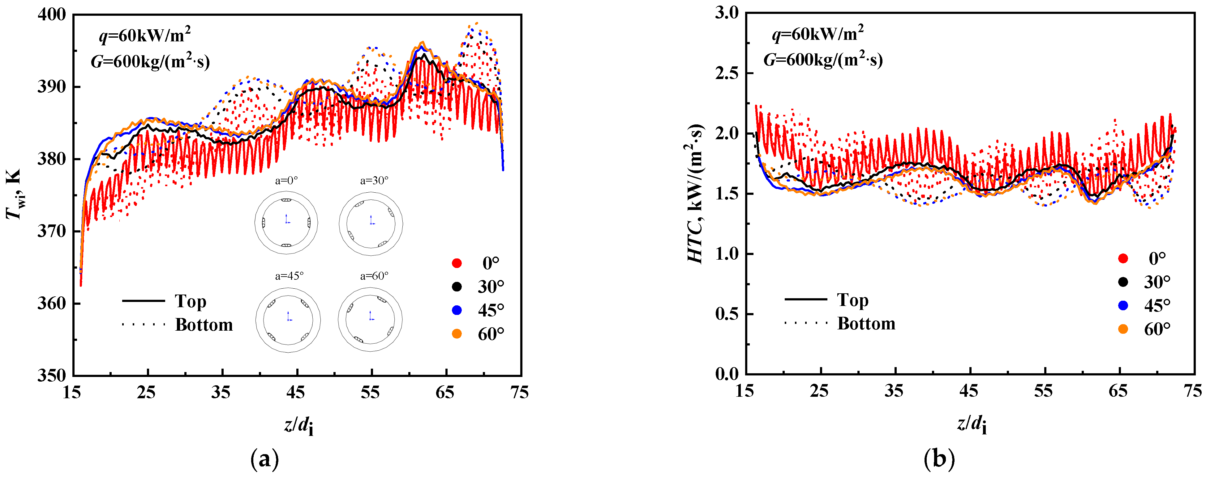 Energies 17 01631 g007