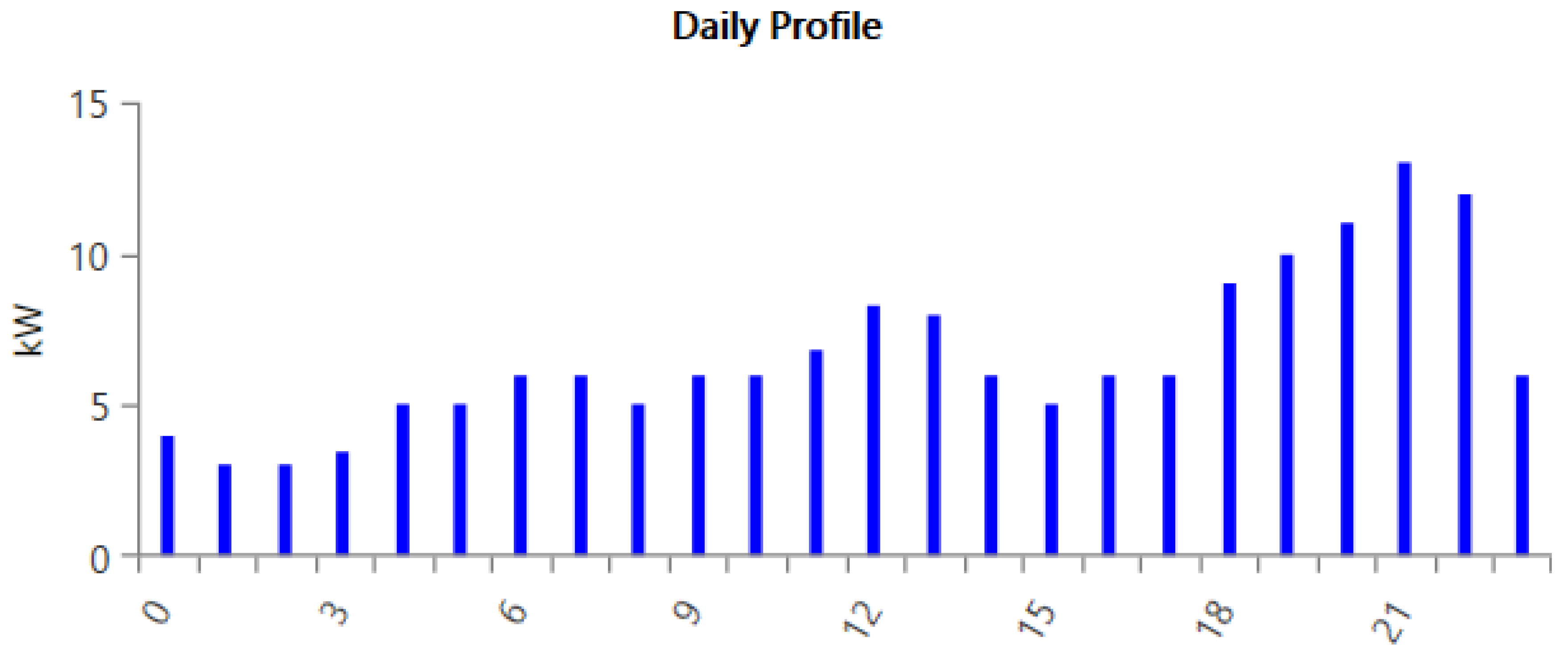 Energies 17 01633 g004