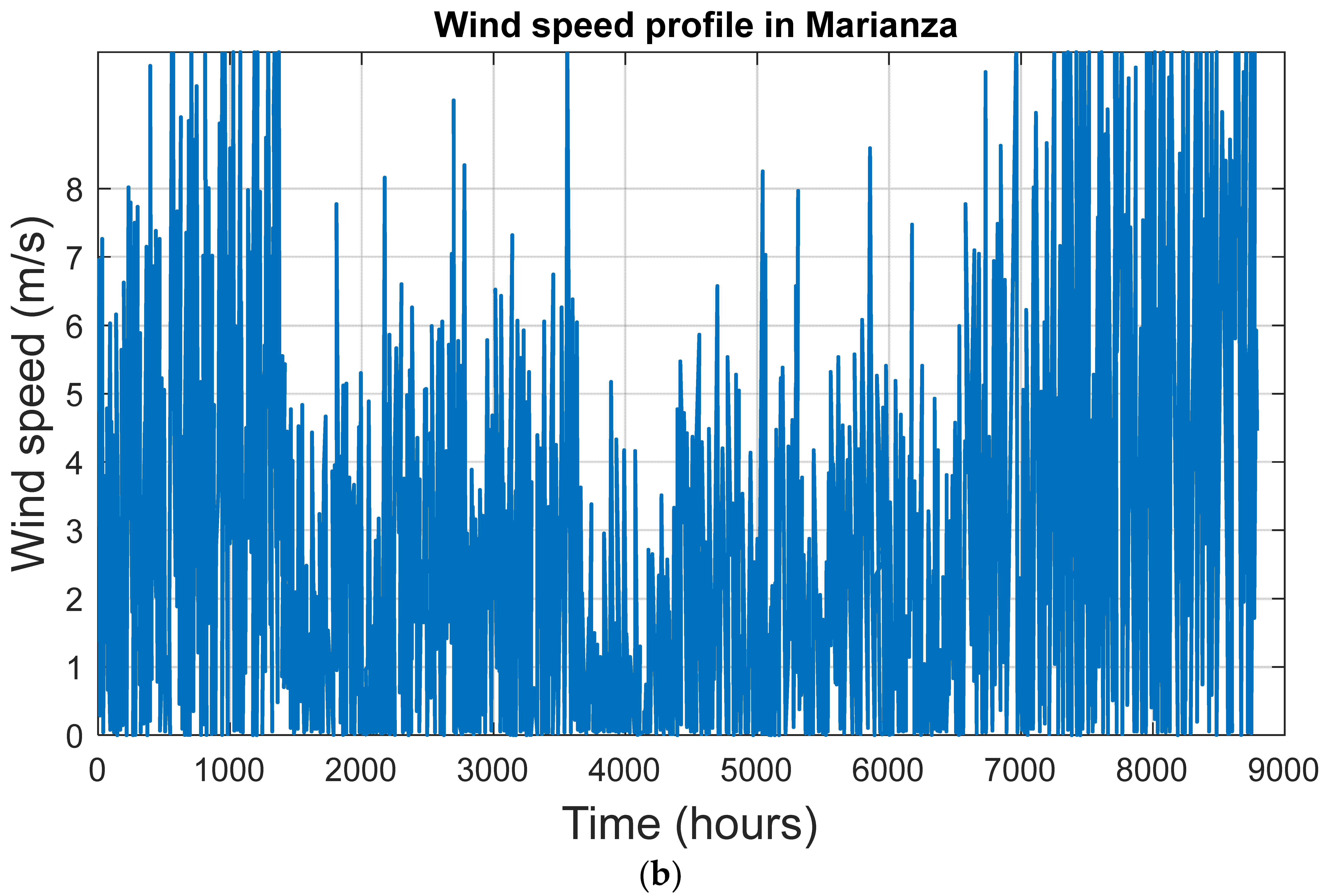 Energies 17 01633 g008b