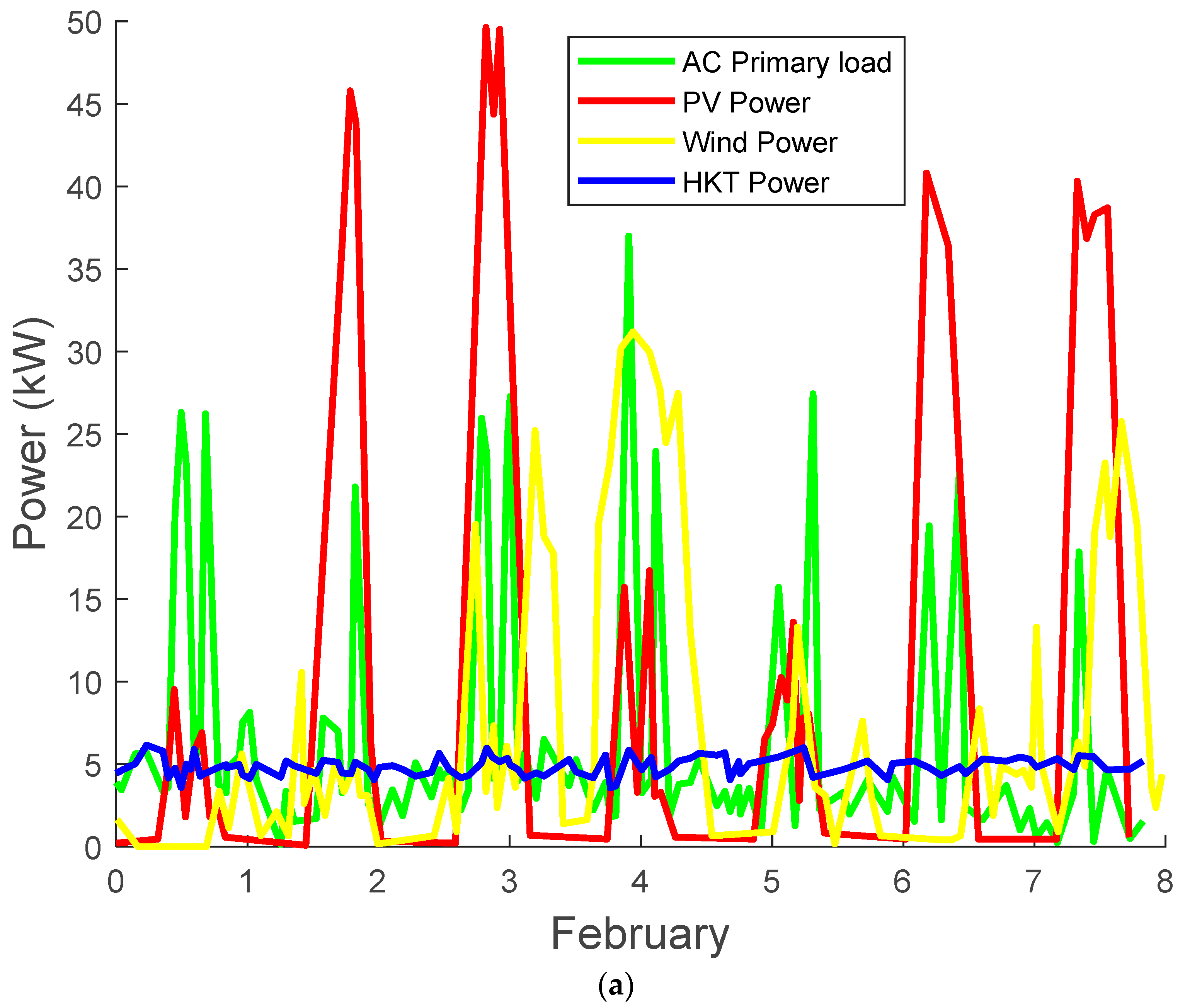 Energies 17 01633 g010a