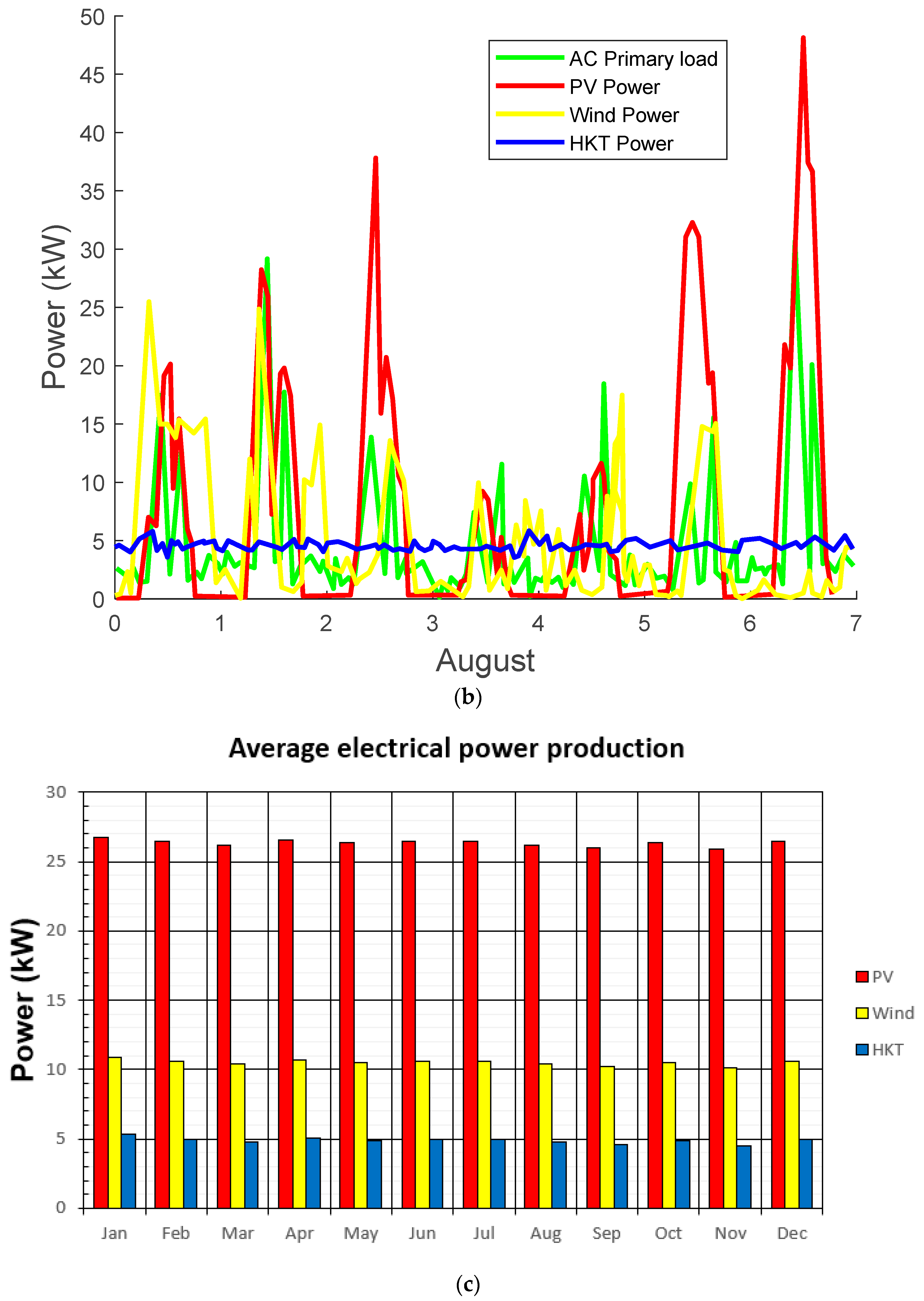 Energies 17 01633 g010b