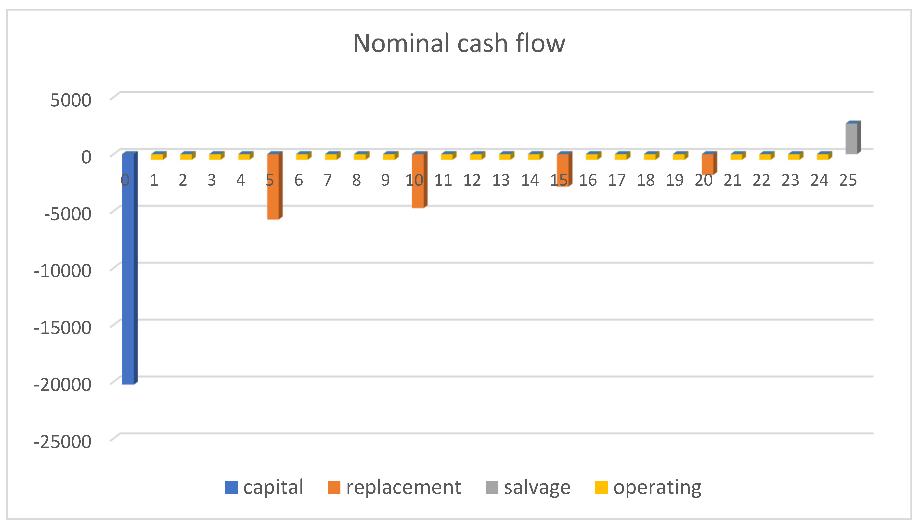 Energies 17 01633 g011