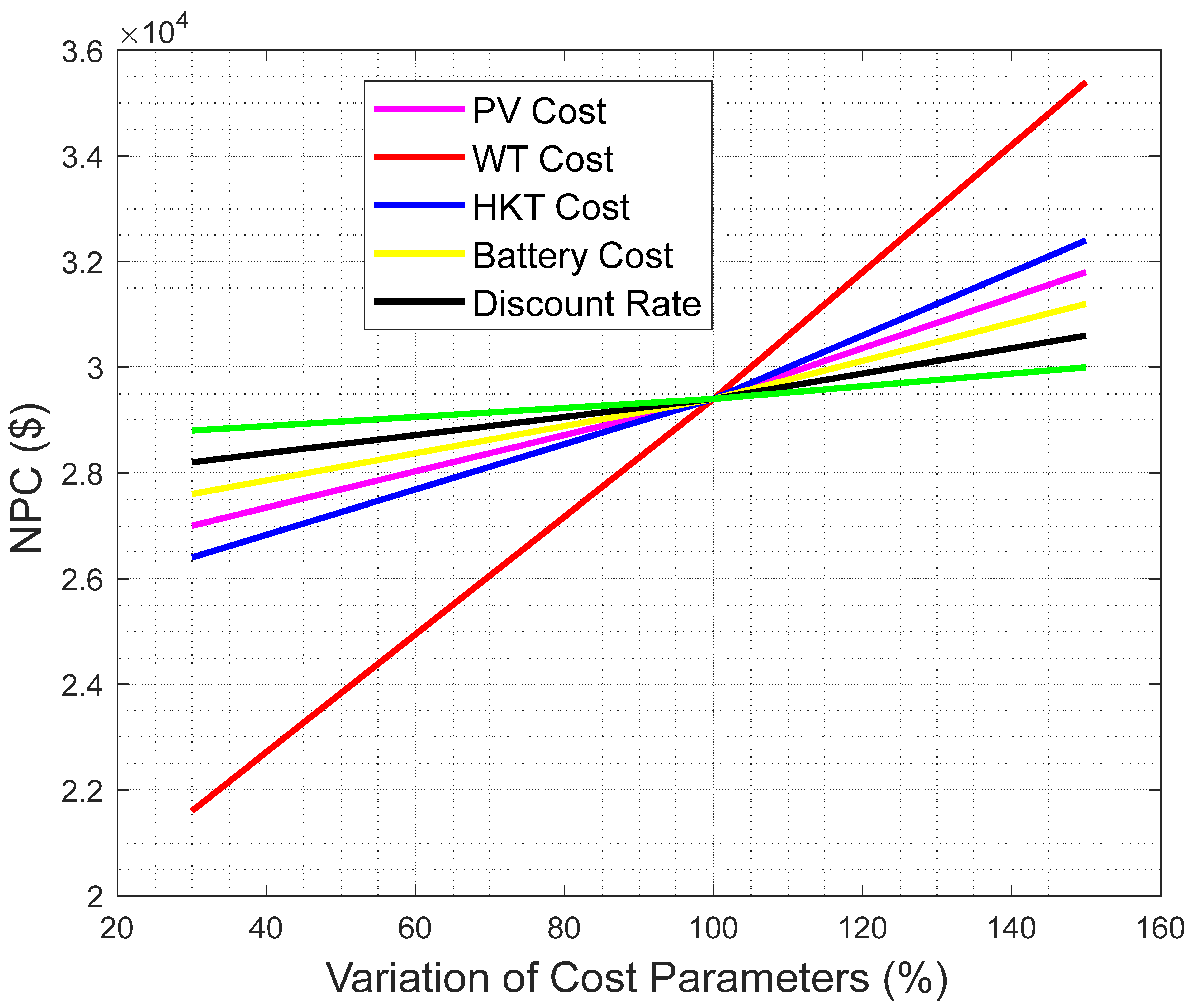 Energies 17 01633 g012