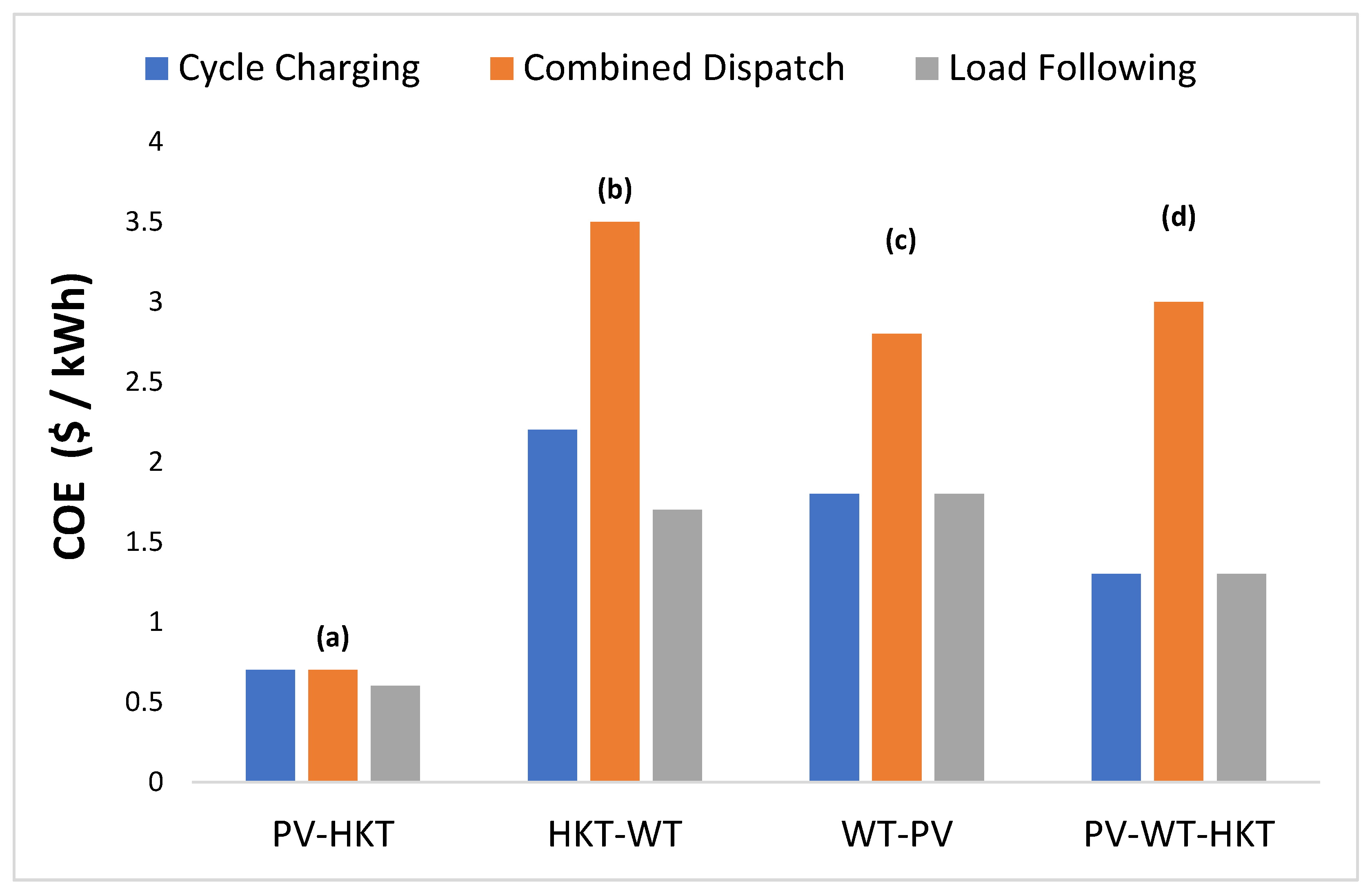 Energies 17 01633 g013