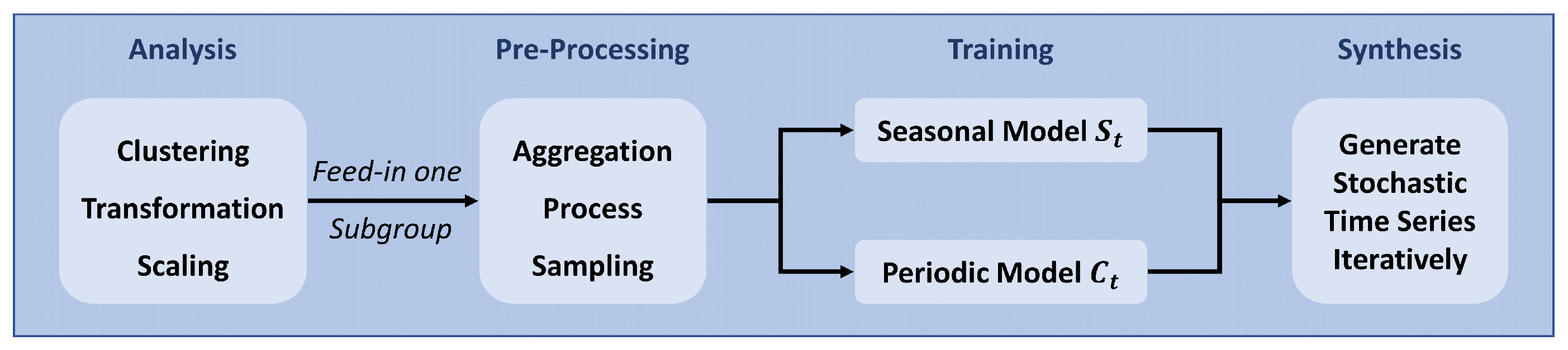 Energies 17 01634 g001