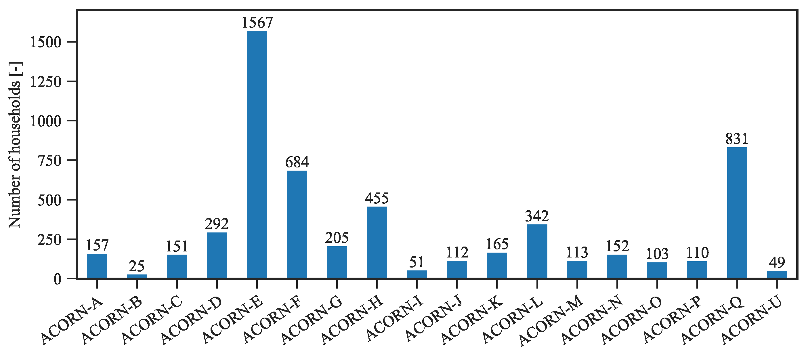 Energies 17 01634 g002