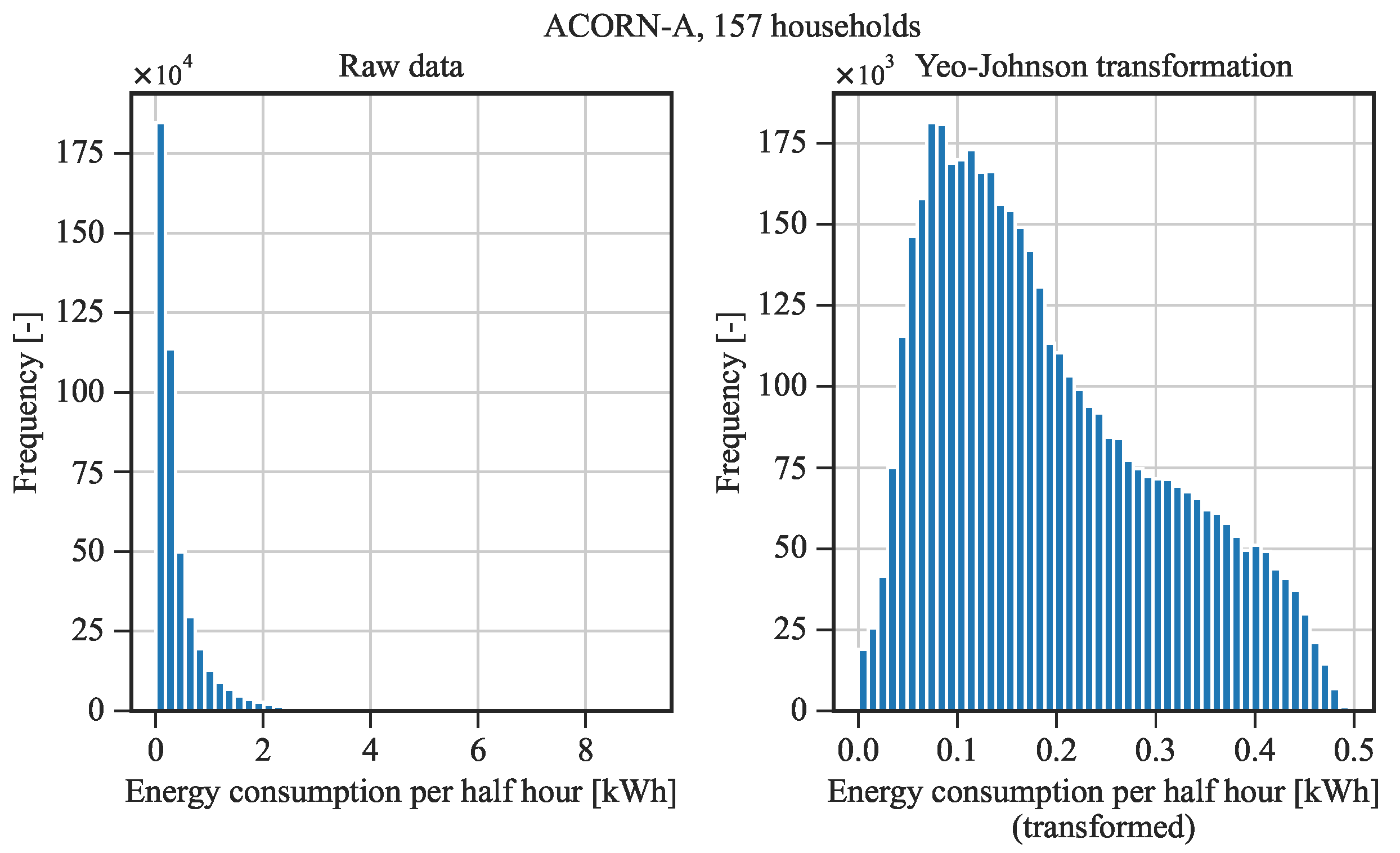 Energies 17 01634 g003