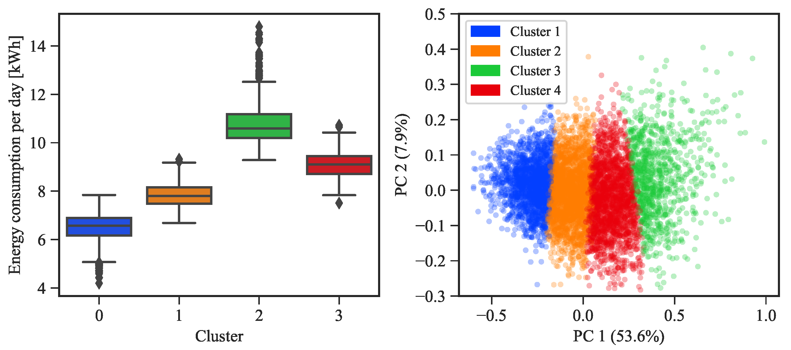 Energies 17 01634 g004