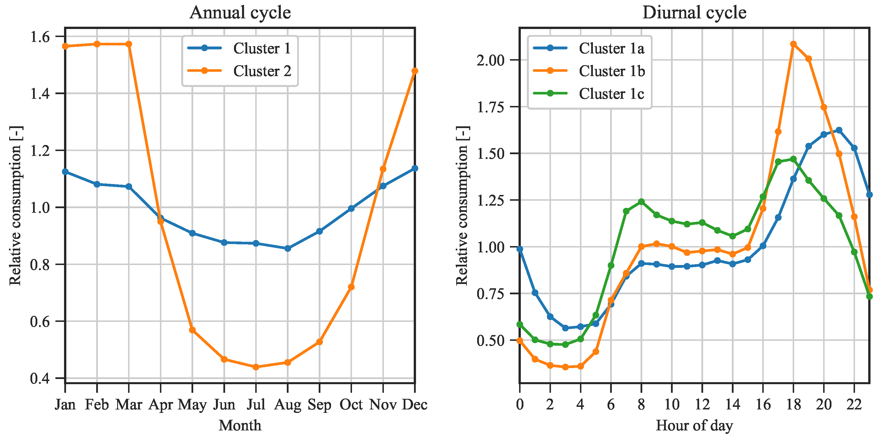 Energies 17 01634 g005
