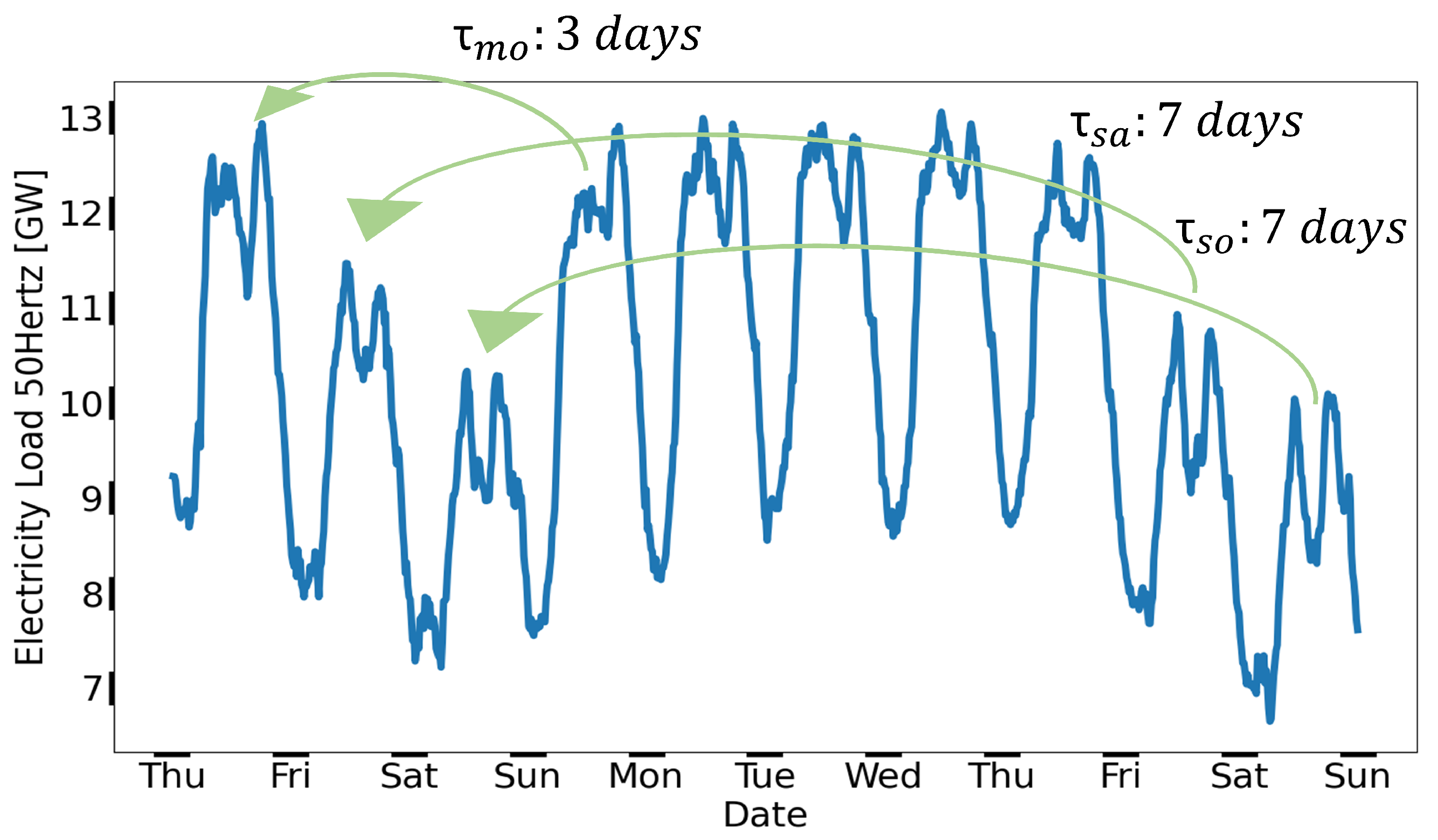 Energies 17 01634 g008