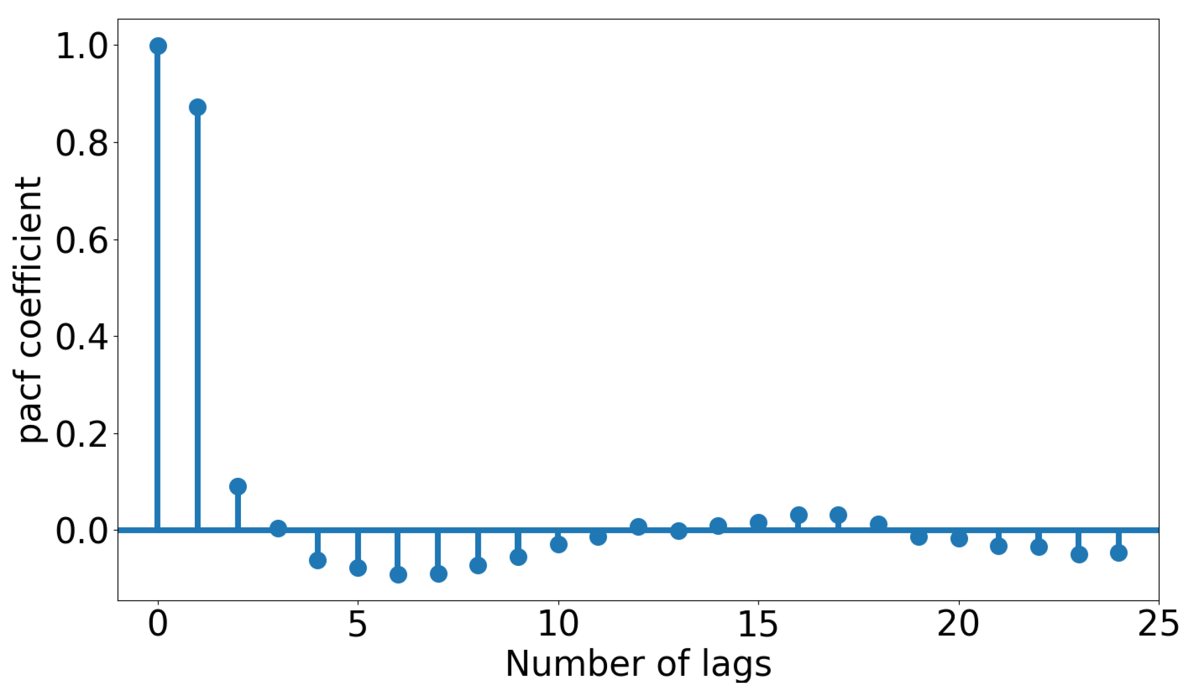 Energies 17 01634 g009