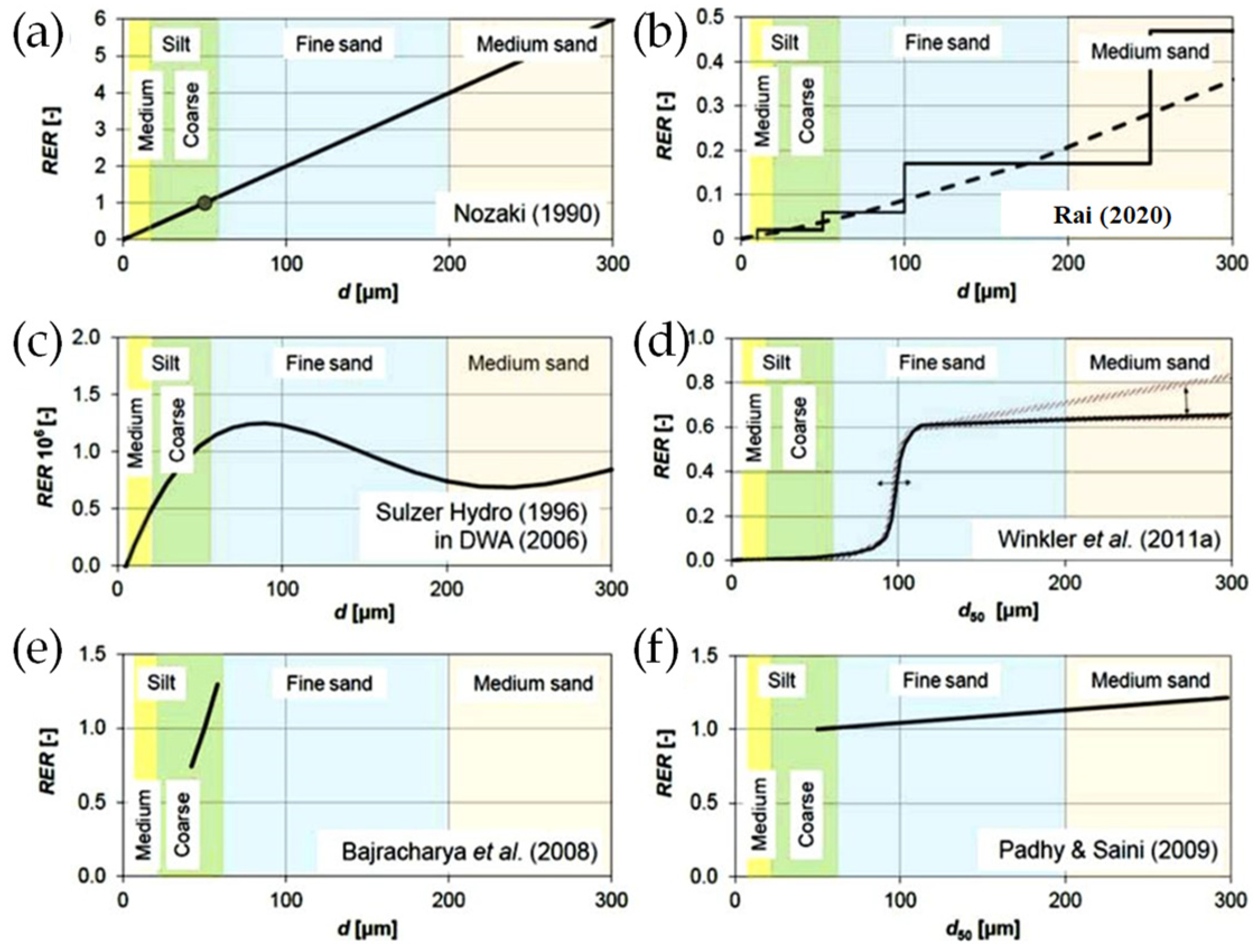 Energies 17 01635 g001