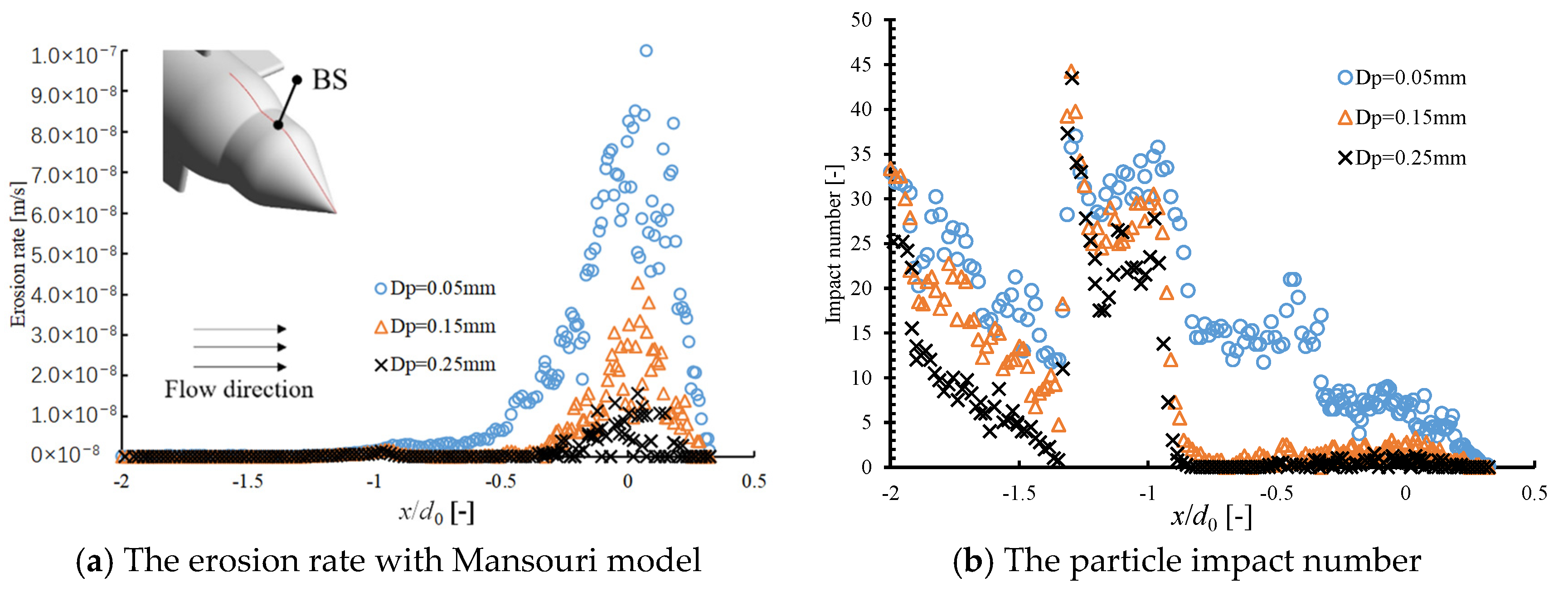 Energies 17 01635 g009a