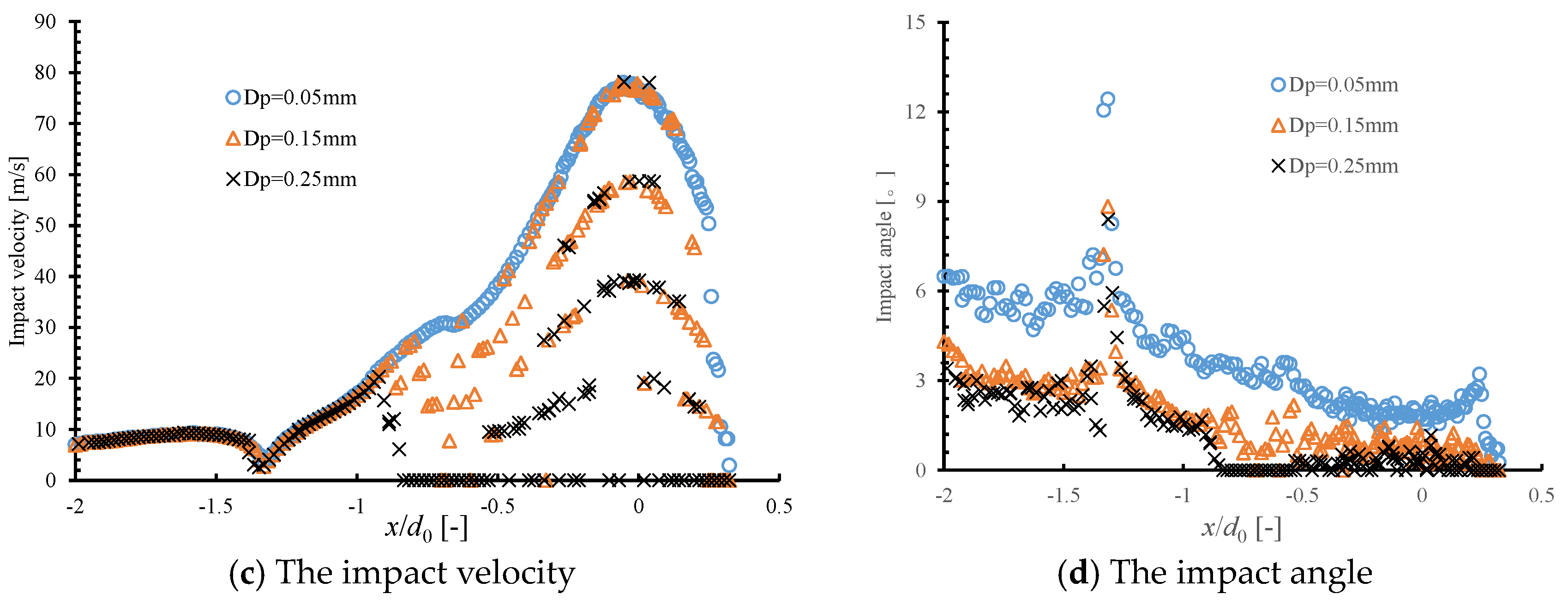 Energies 17 01635 g009b