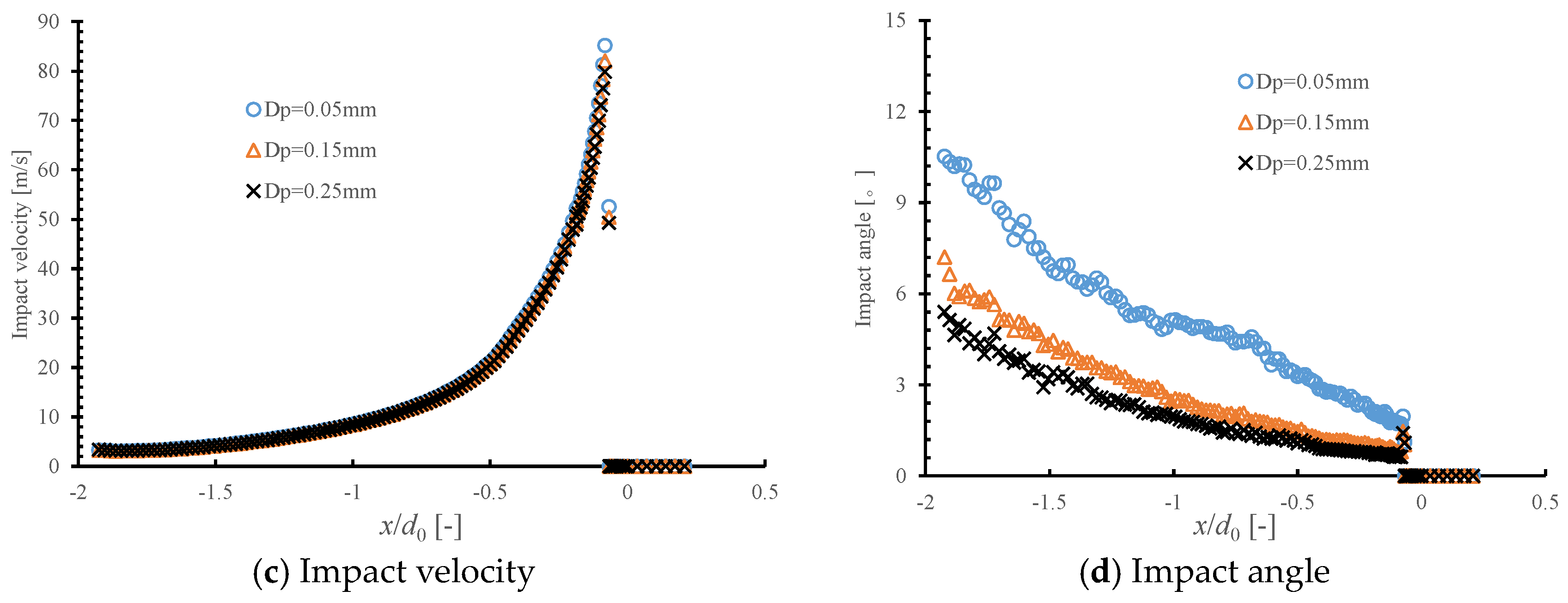 Energies 17 01635 g010b