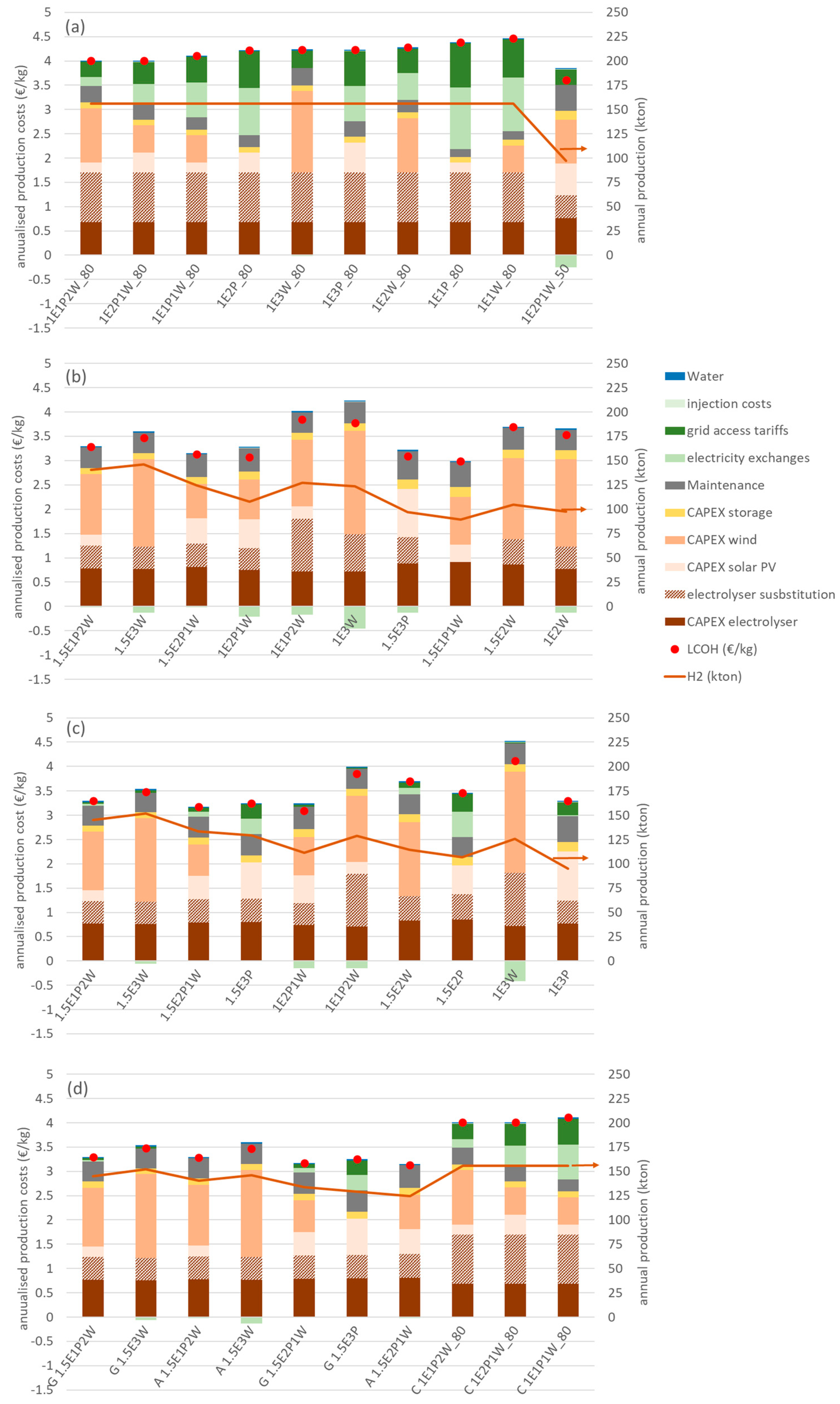 Energies 17 01638 g005