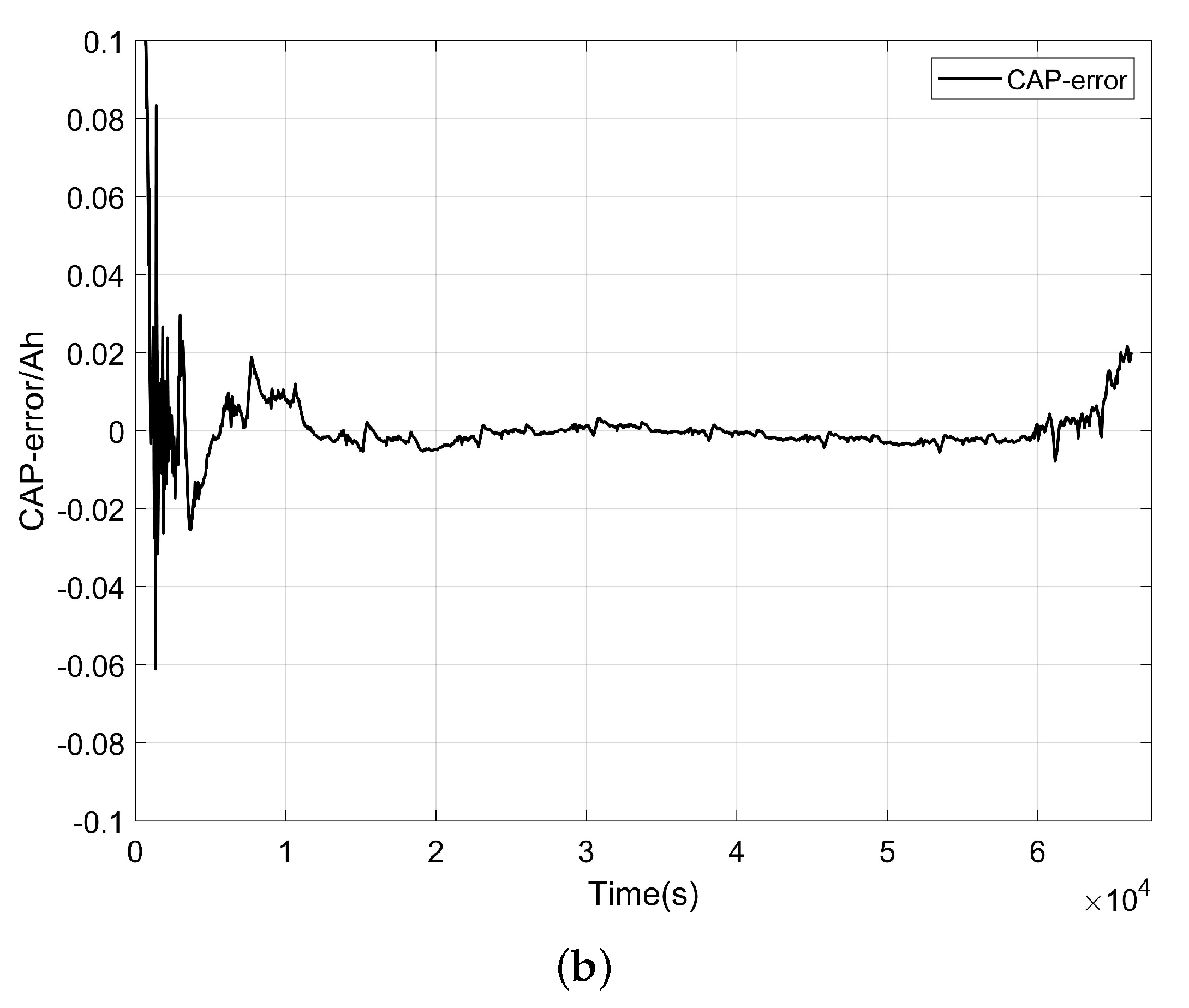 Energies 17 01640 g011b