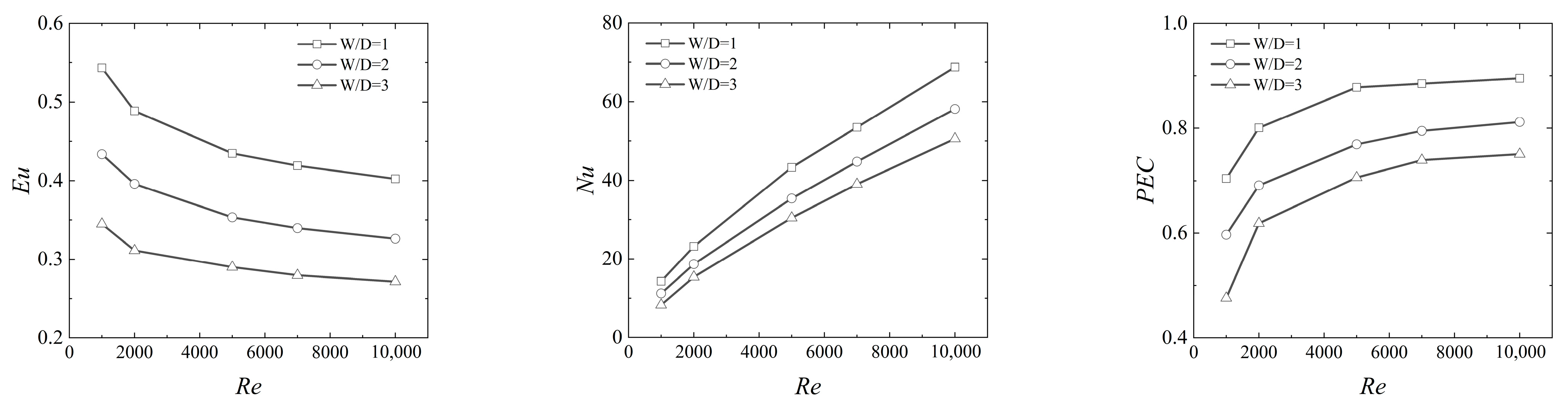 Energies 17 01641 g009