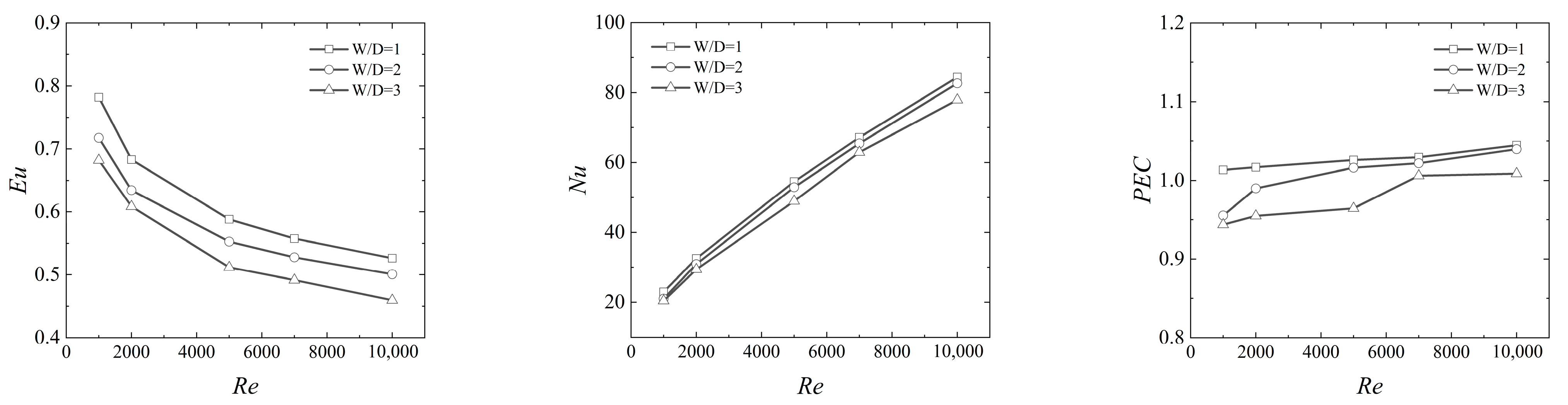 Energies 17 01641 g013