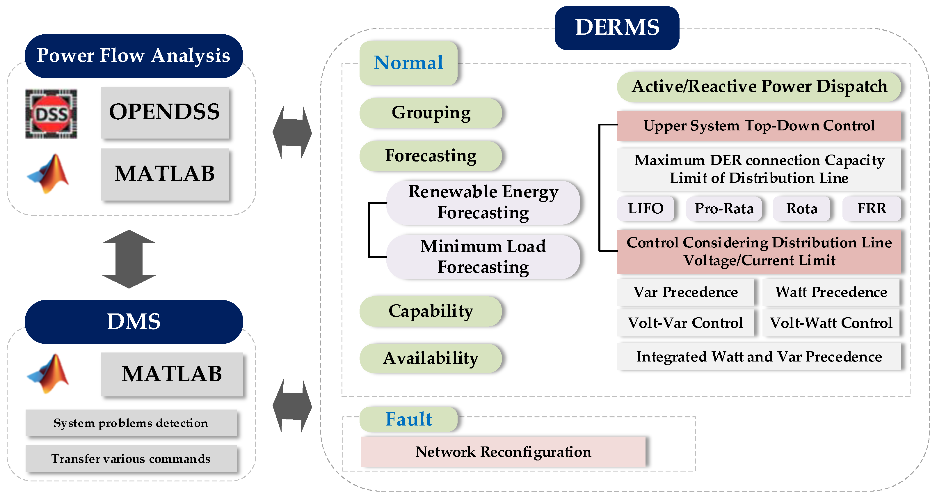 Energies 17 01642 g002