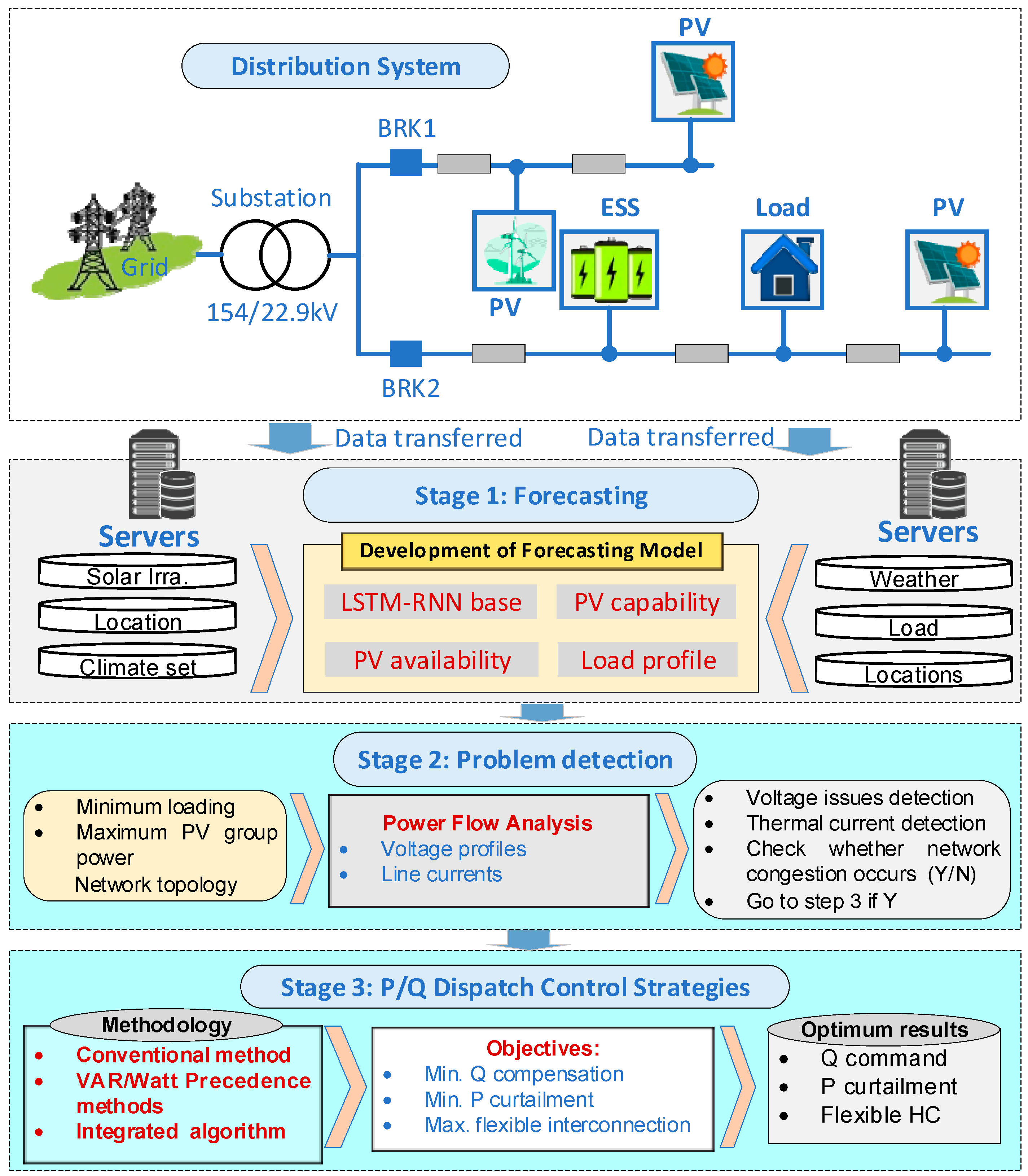 Energies 17 01642 g003