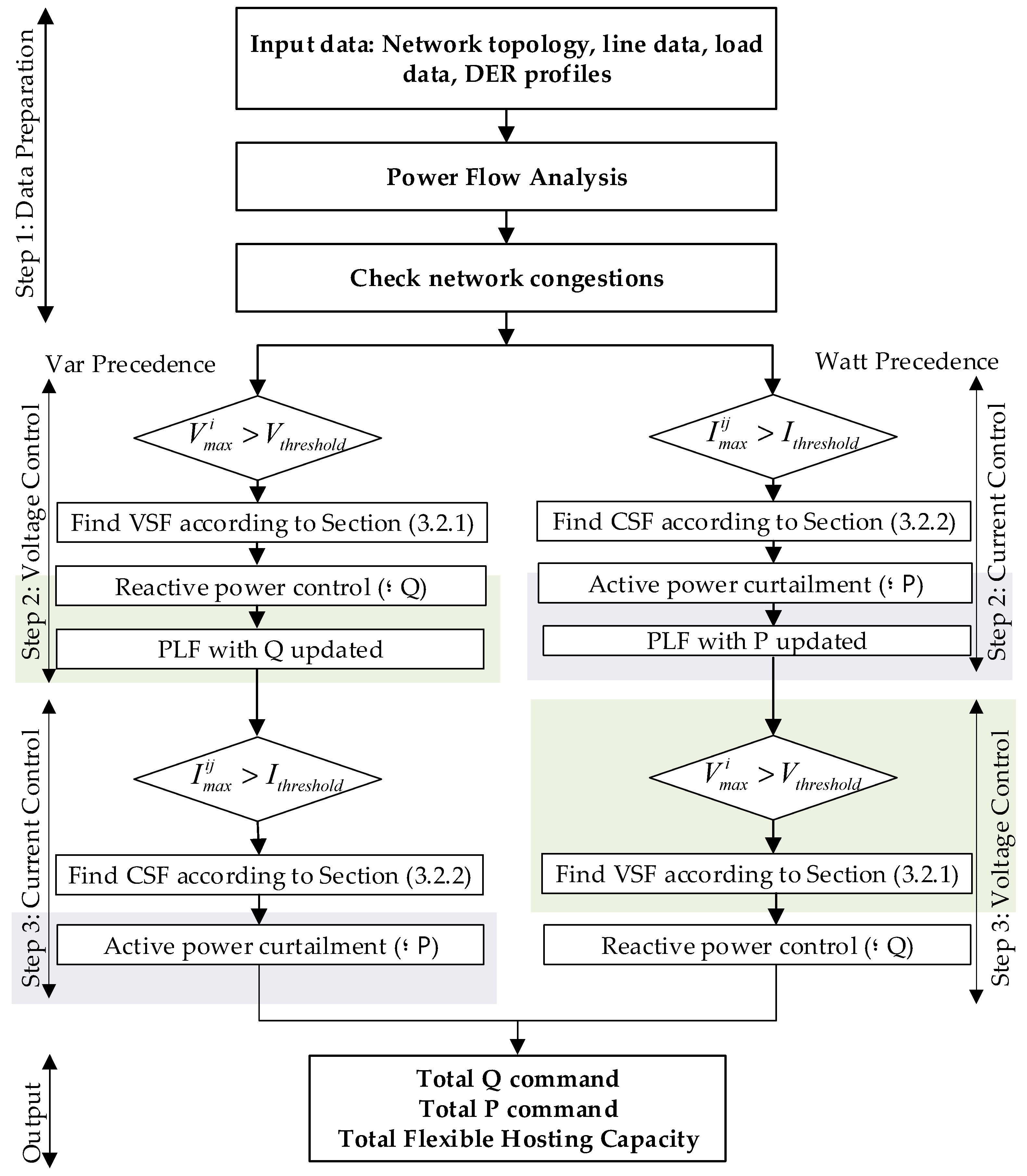 Energies 17 01642 g005