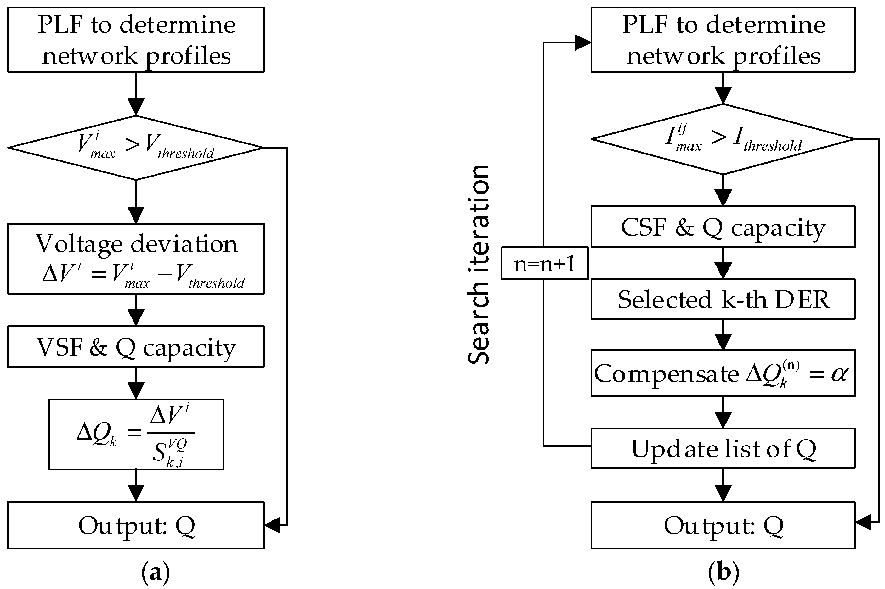 Energies 17 01642 g006a
