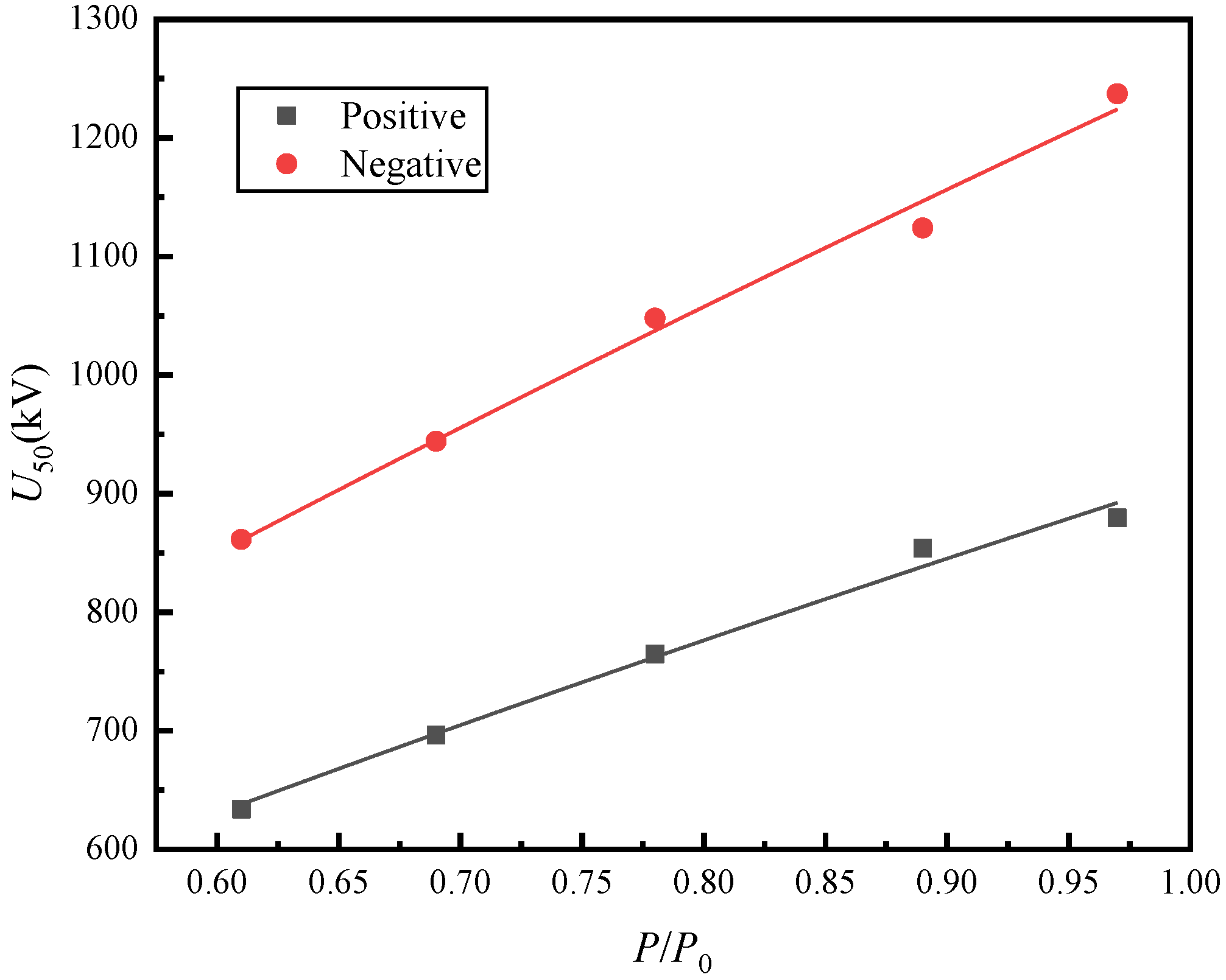 Energies 17 01645 g007