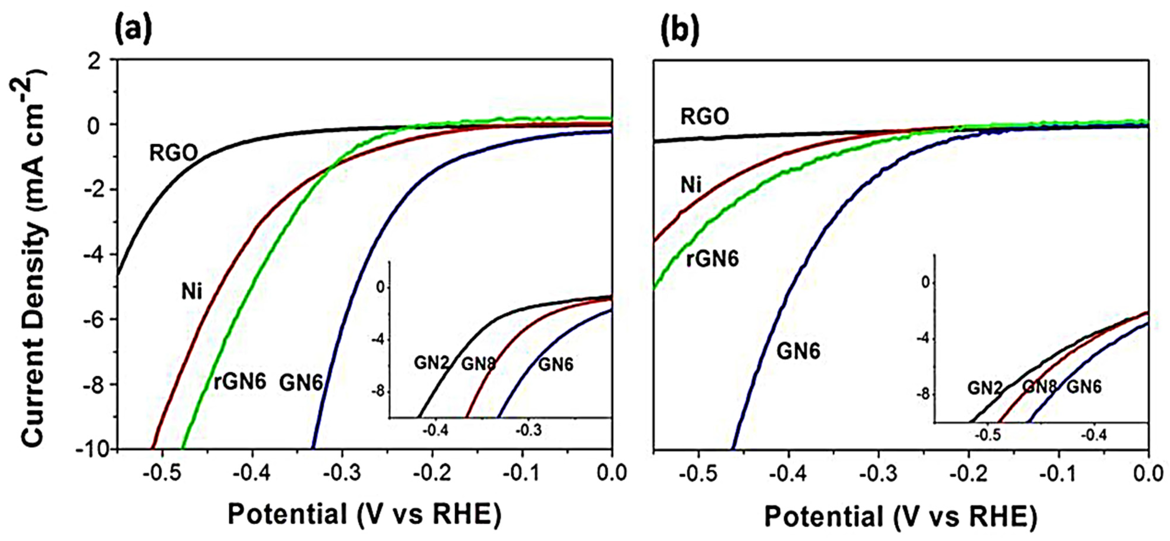 Energies 17 01646 g006