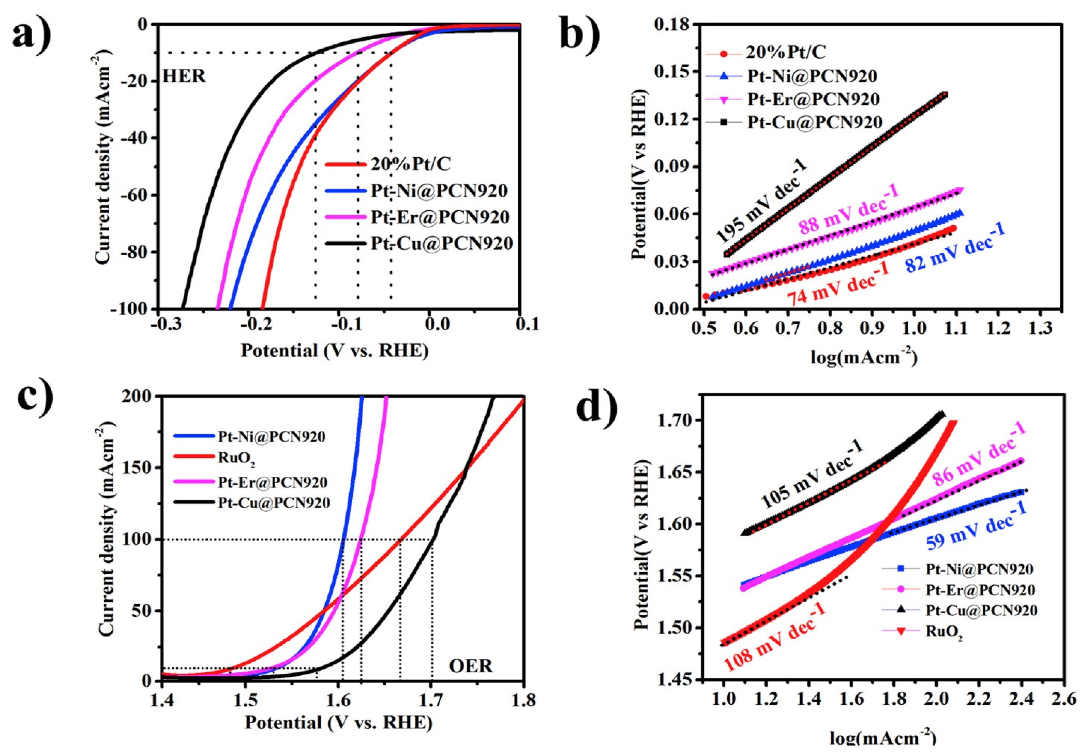 Energies 17 01646 g011