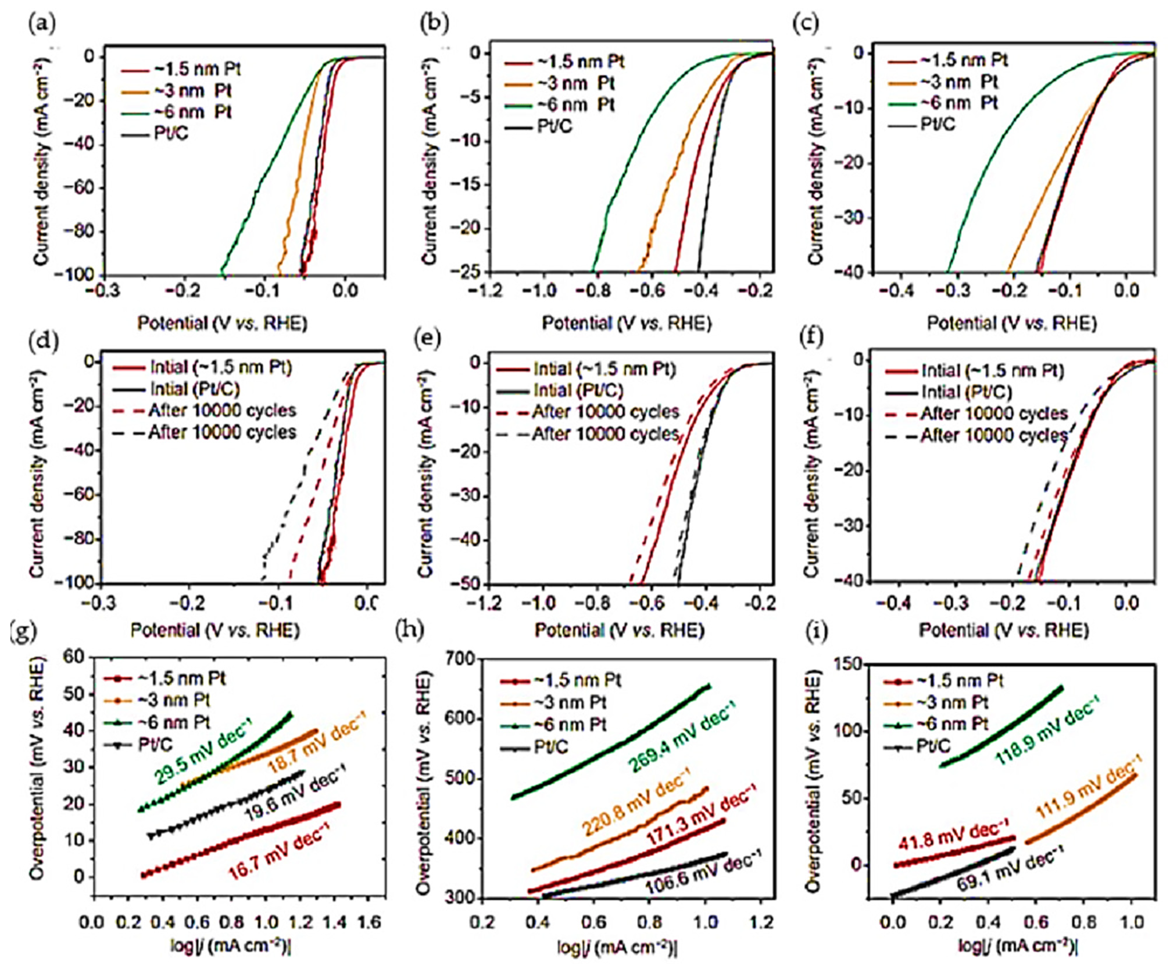 Energies 17 01646 g012
